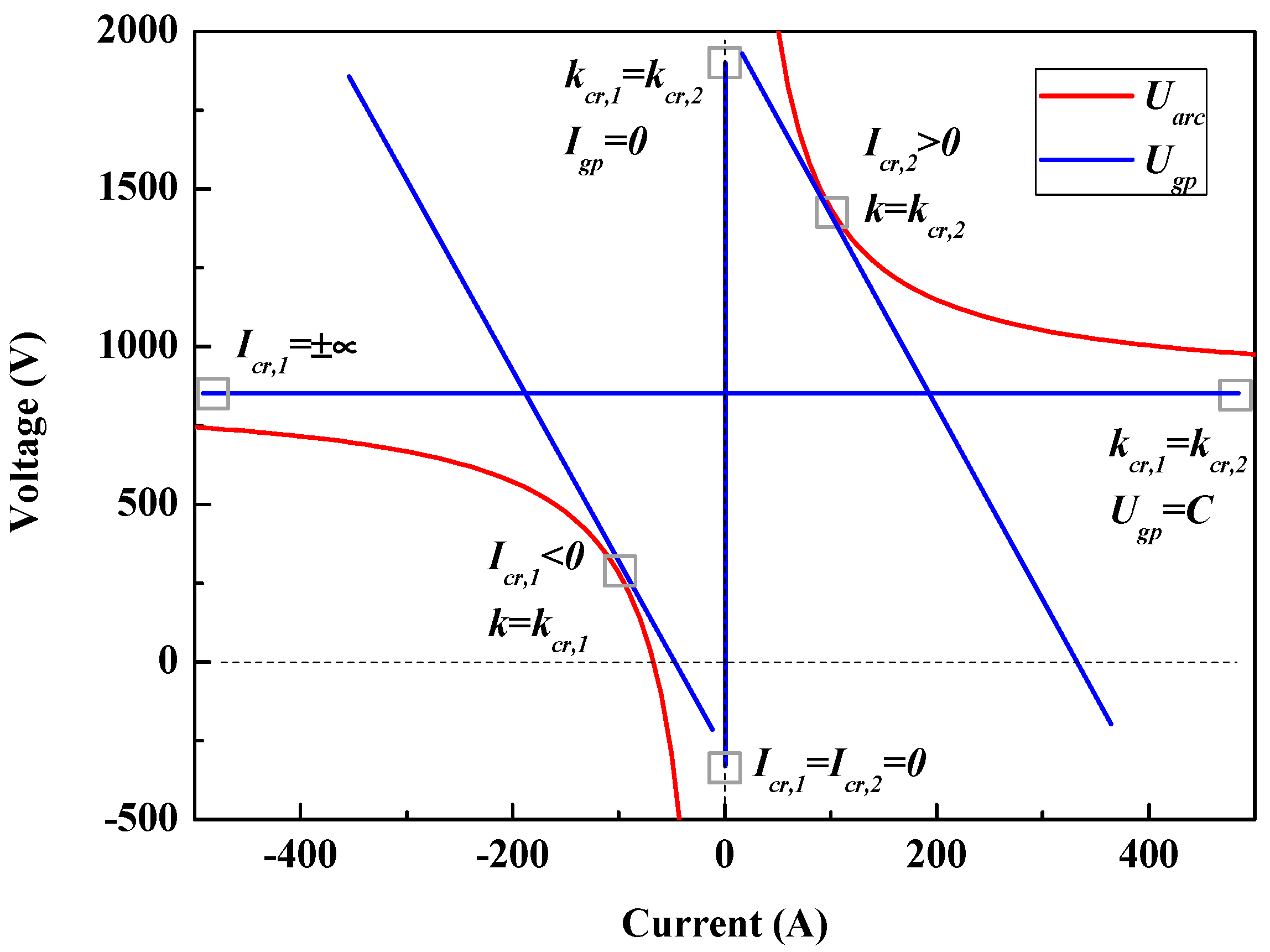 Energies 11 00430 g011