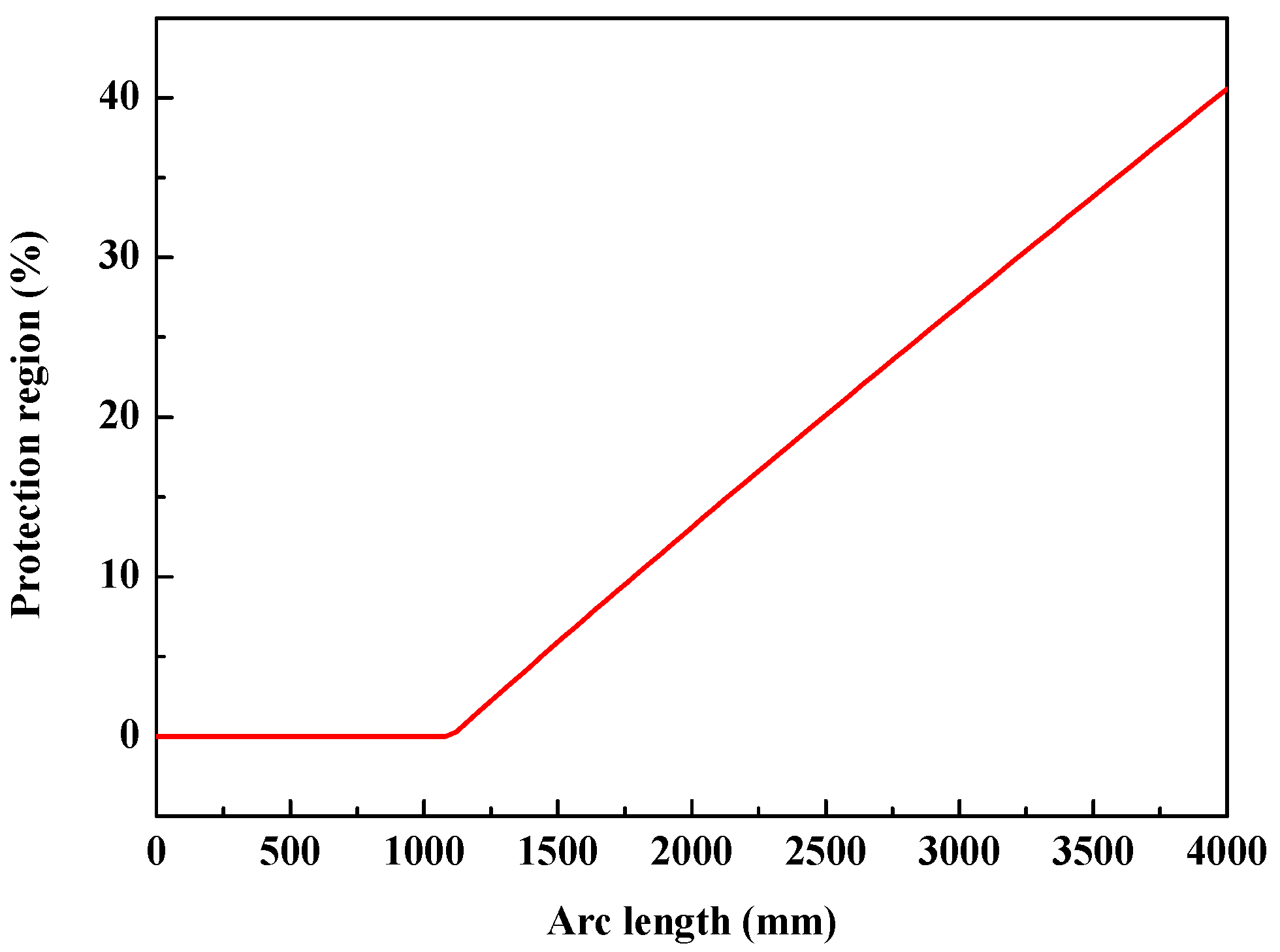 Energies 11 00430 g012