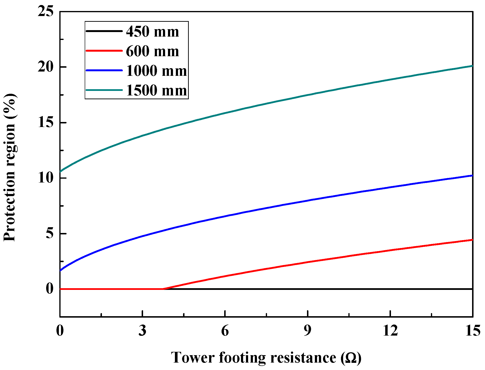 Energies 11 00430 g013