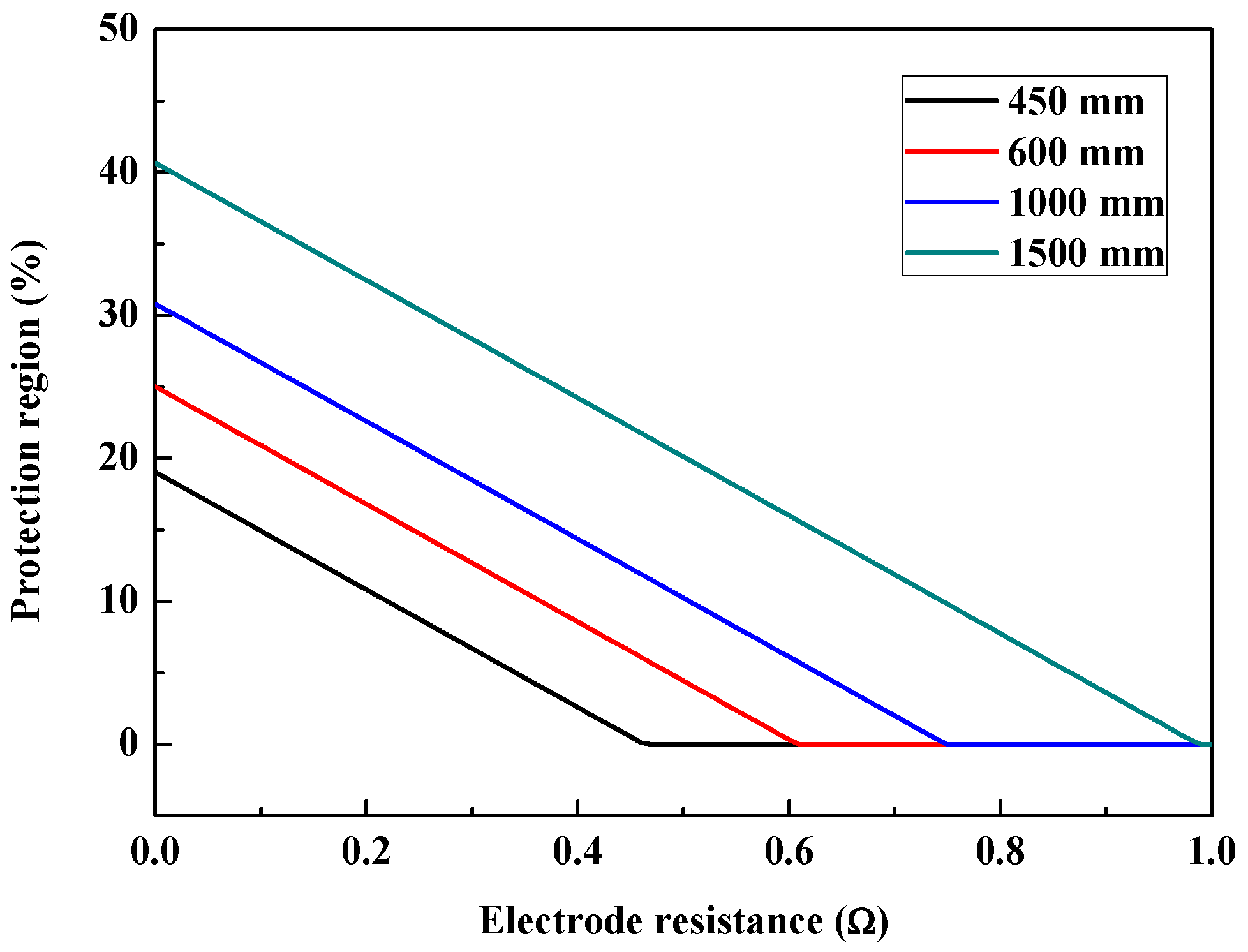 Energies 11 00430 g014