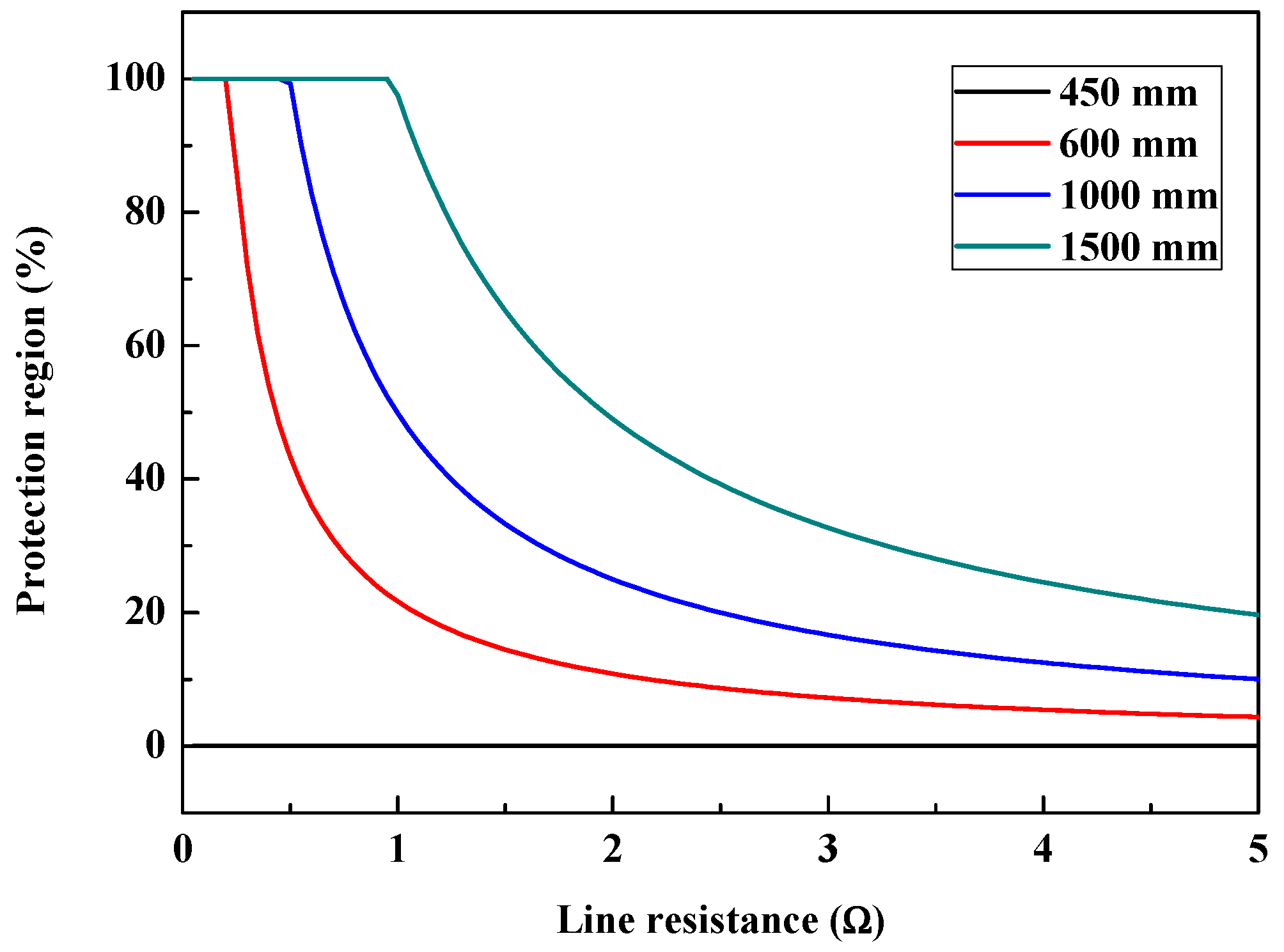 Energies 11 00430 g015