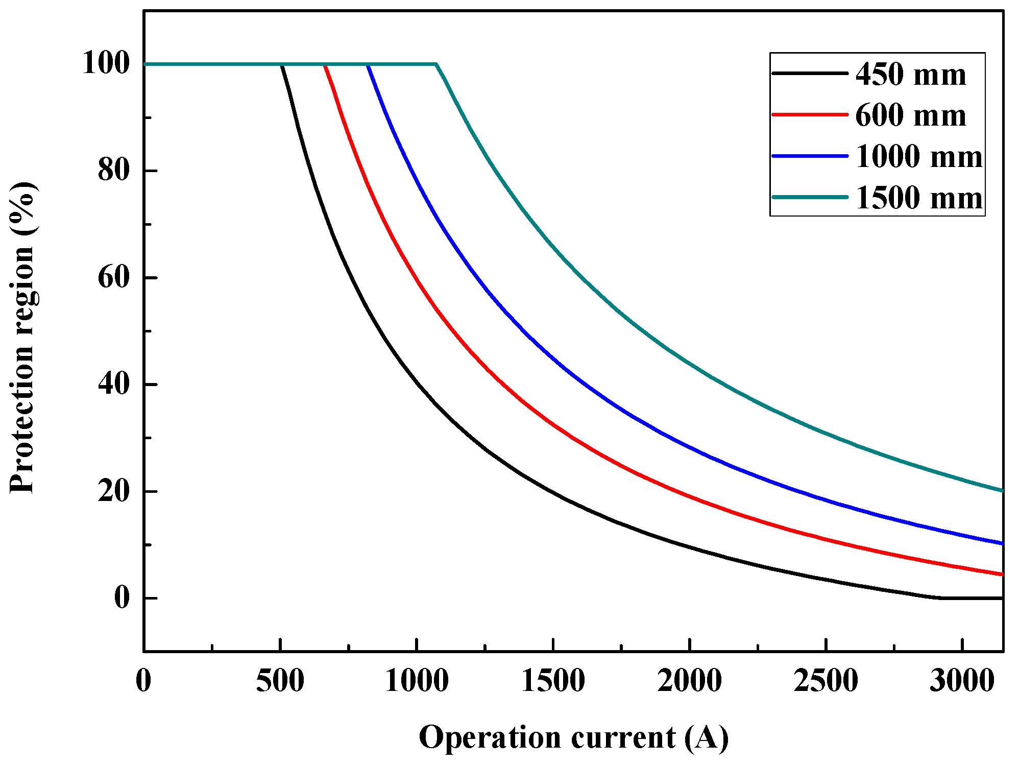 Energies 11 00430 g016