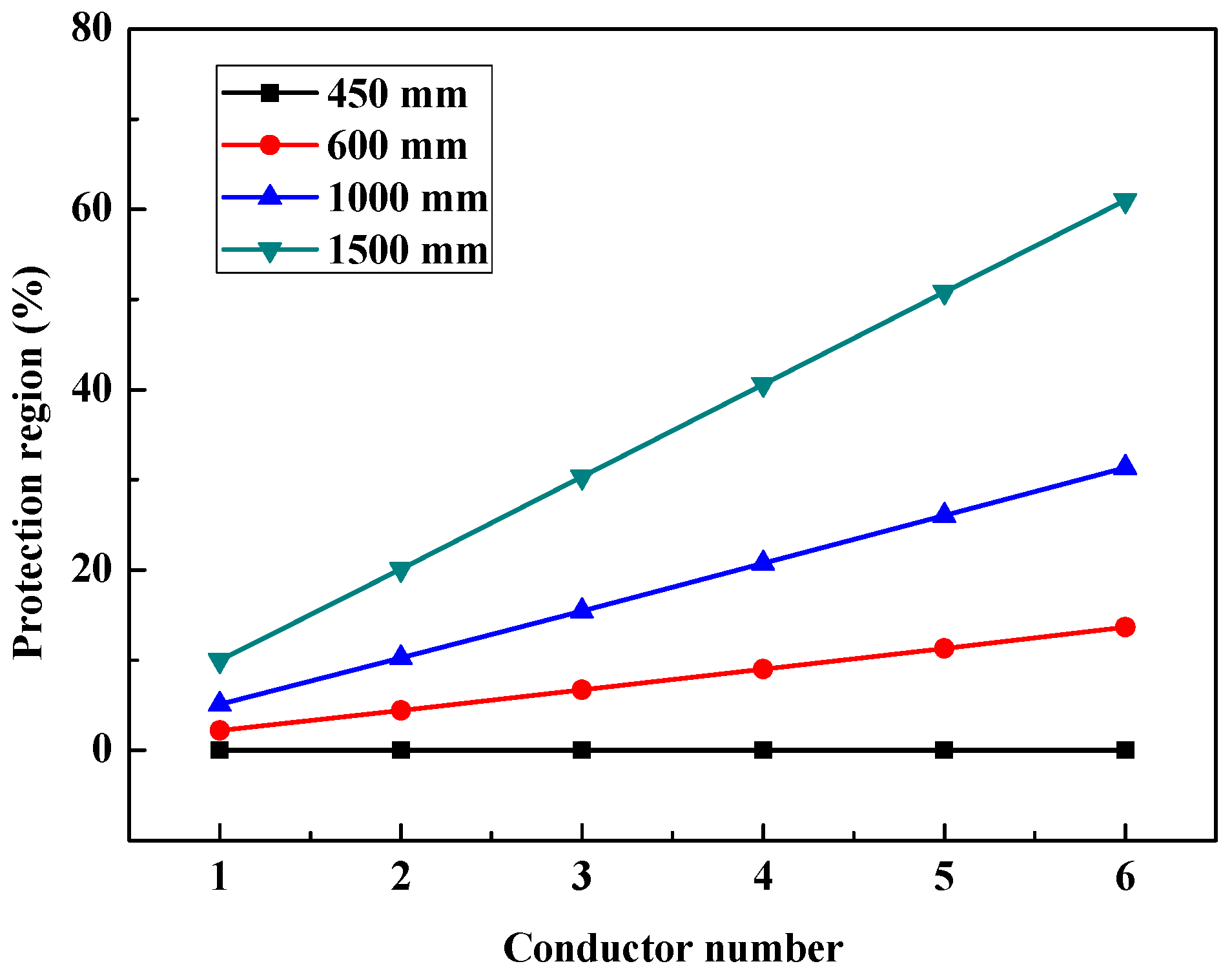 Energies 11 00430 g017