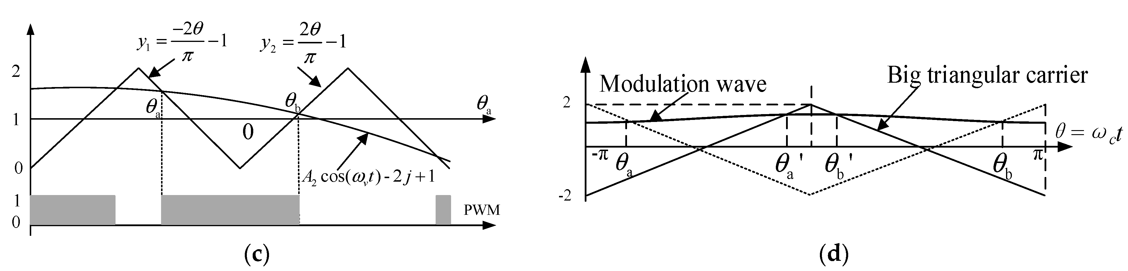 Energies 11 00431 g004b