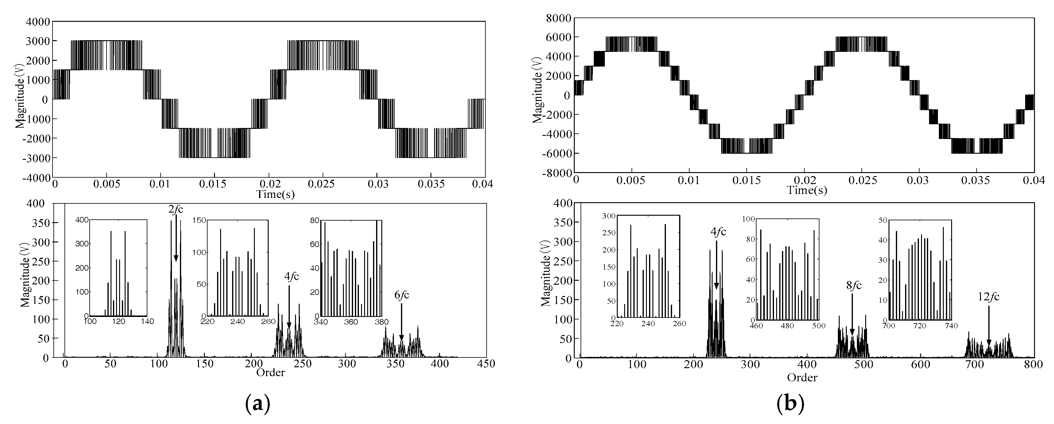 Energies 11 00431 g007a