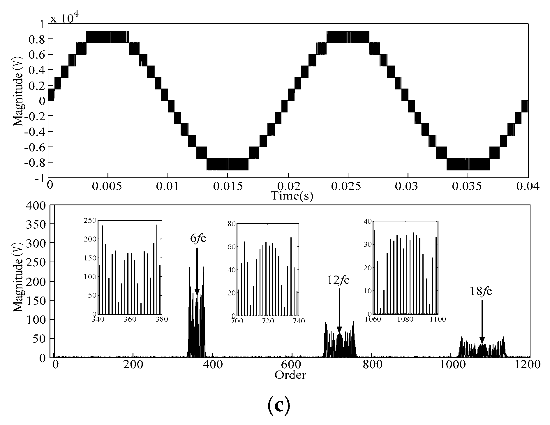 Energies 11 00431 g007b