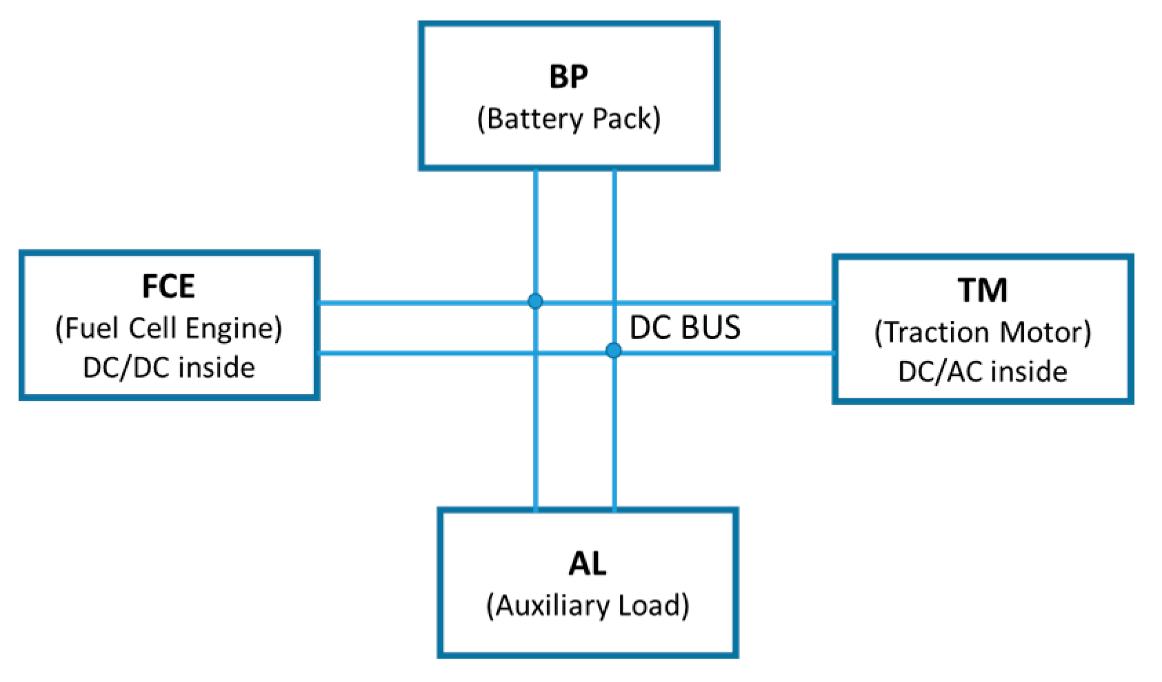 Energies 11 00433 g001
