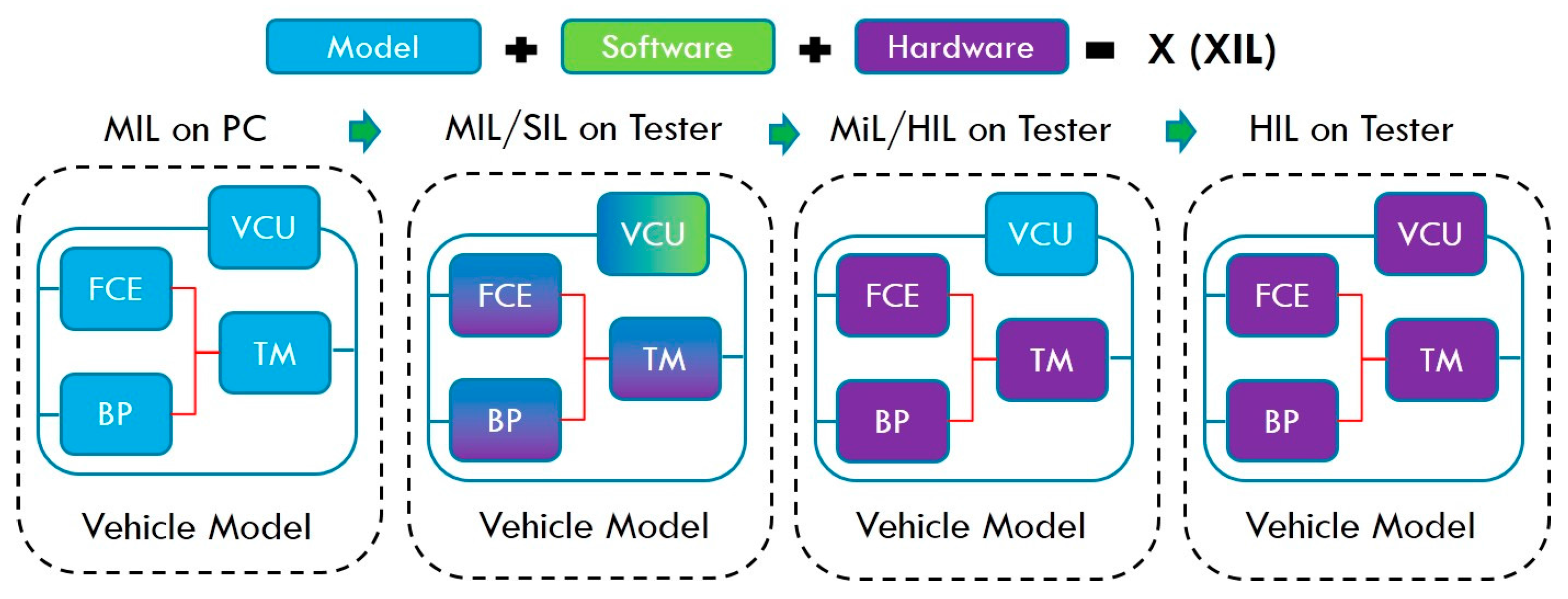 Energies 11 00433 g003