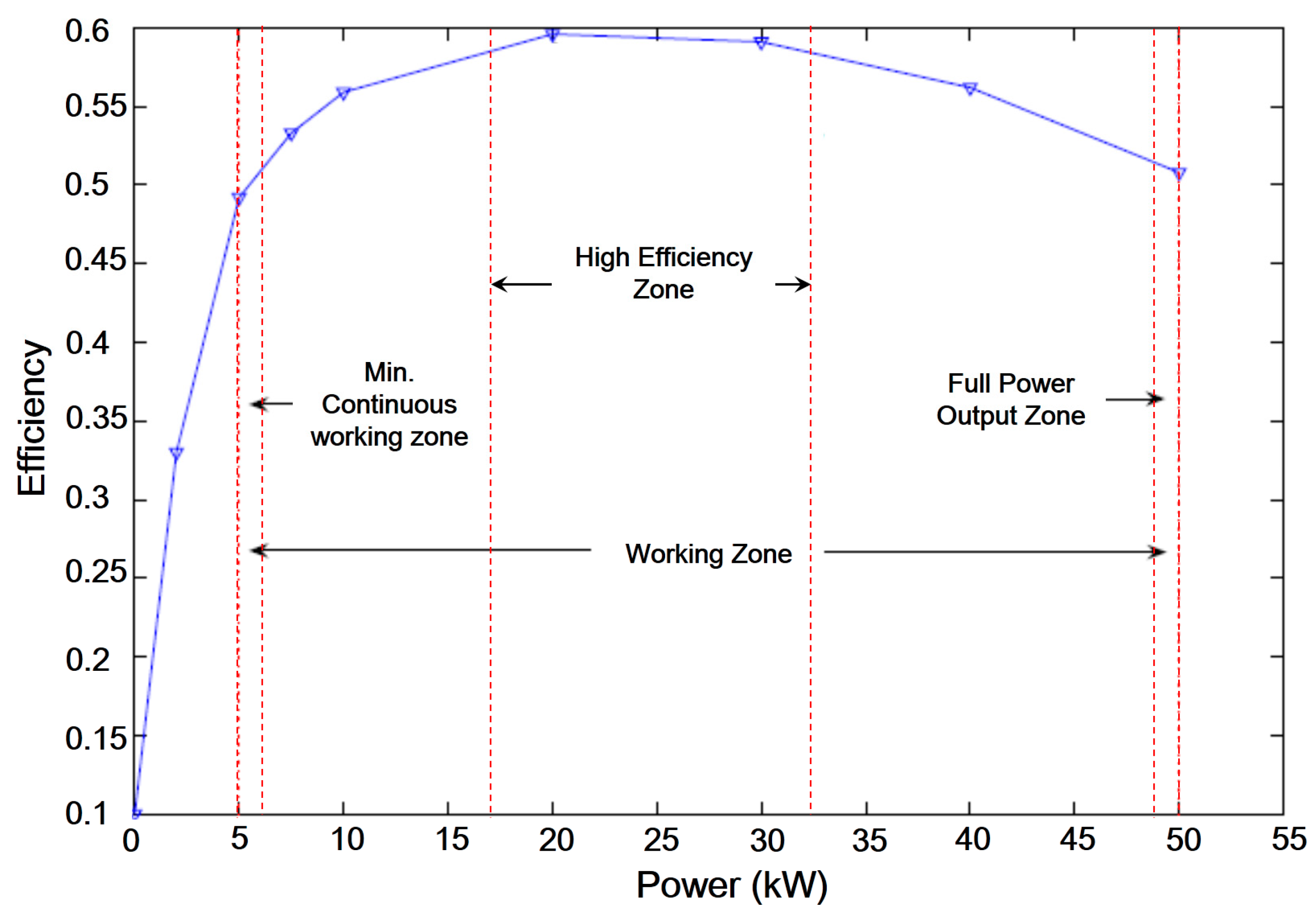 Energies 11 00433 g005