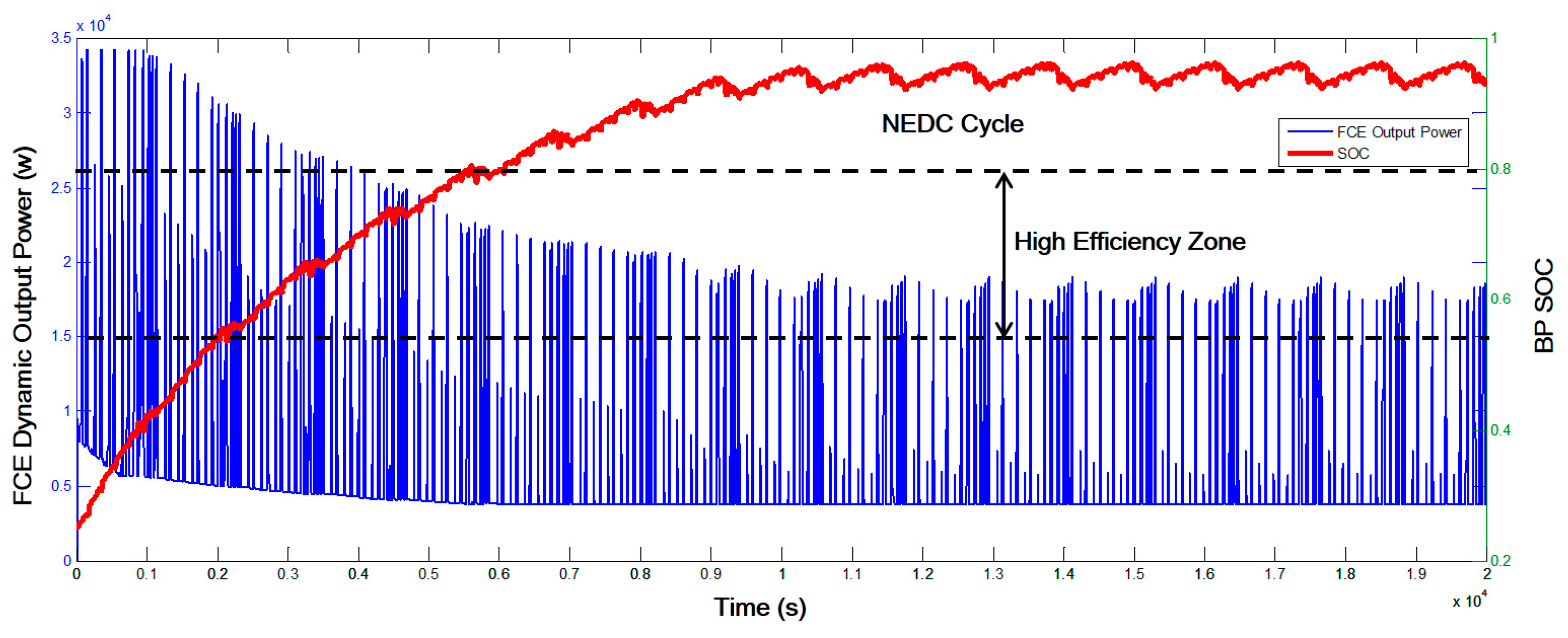 Energies 11 00433 g011
