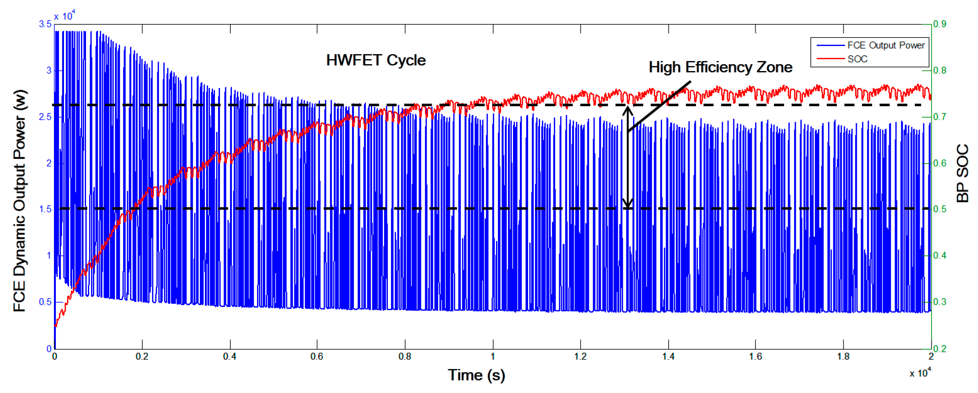 Energies 11 00433 g012