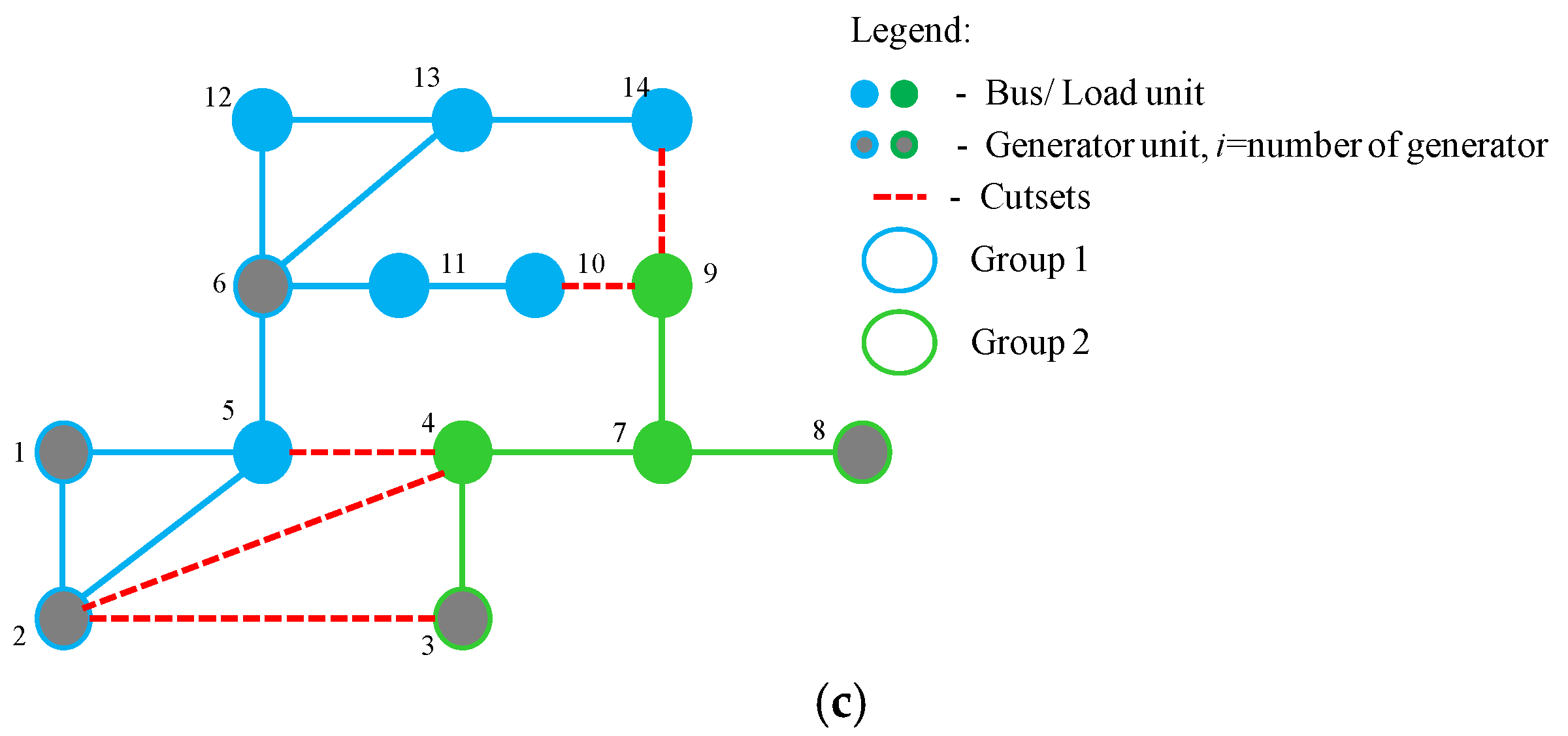 Energies 11 00434 g005b