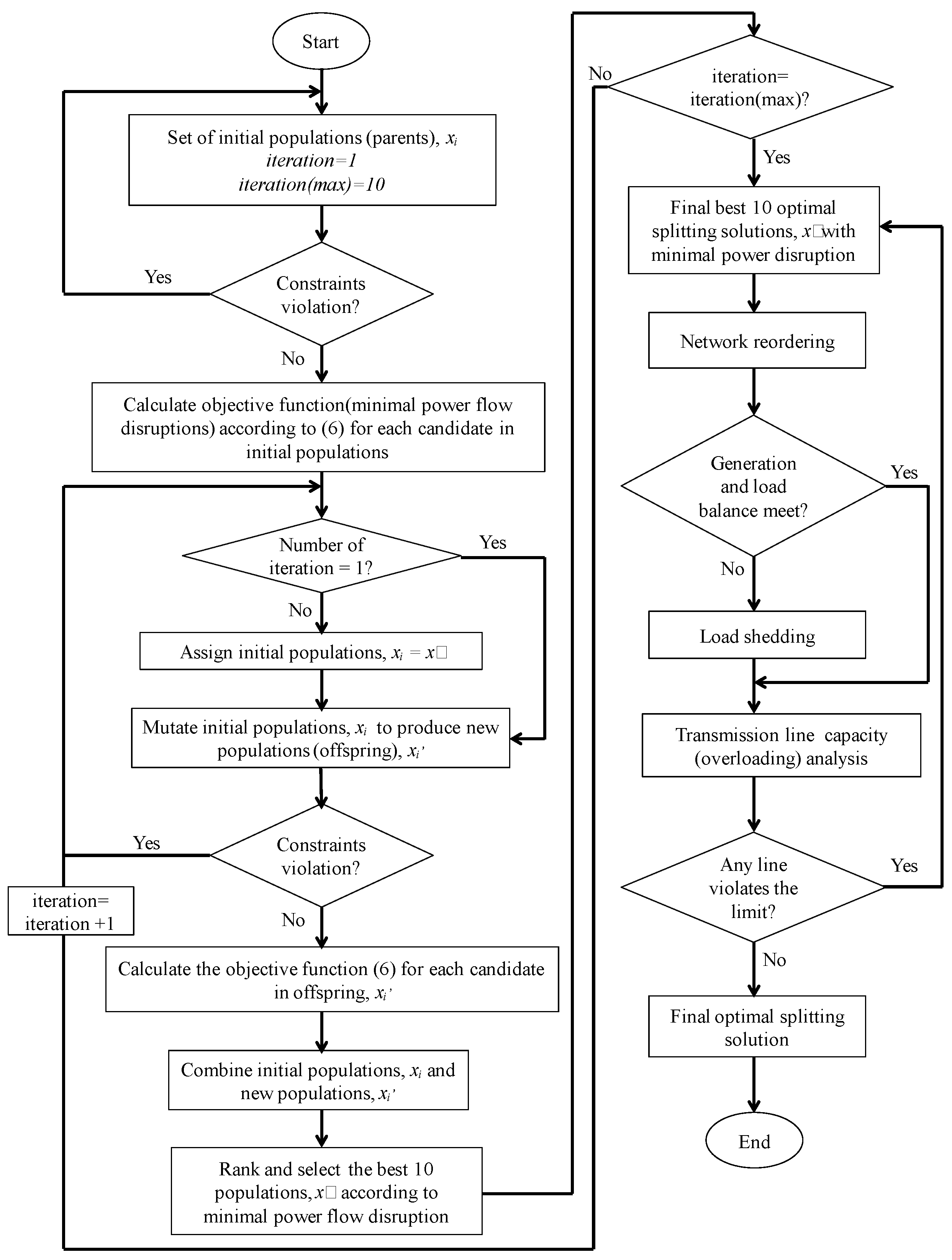 Energies 11 00434 g006
