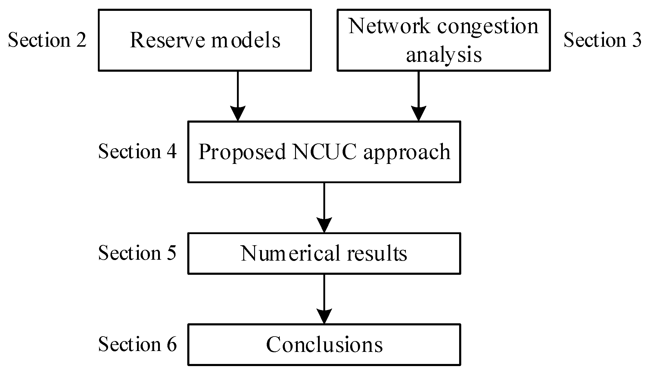 Energies 11 00435 g001