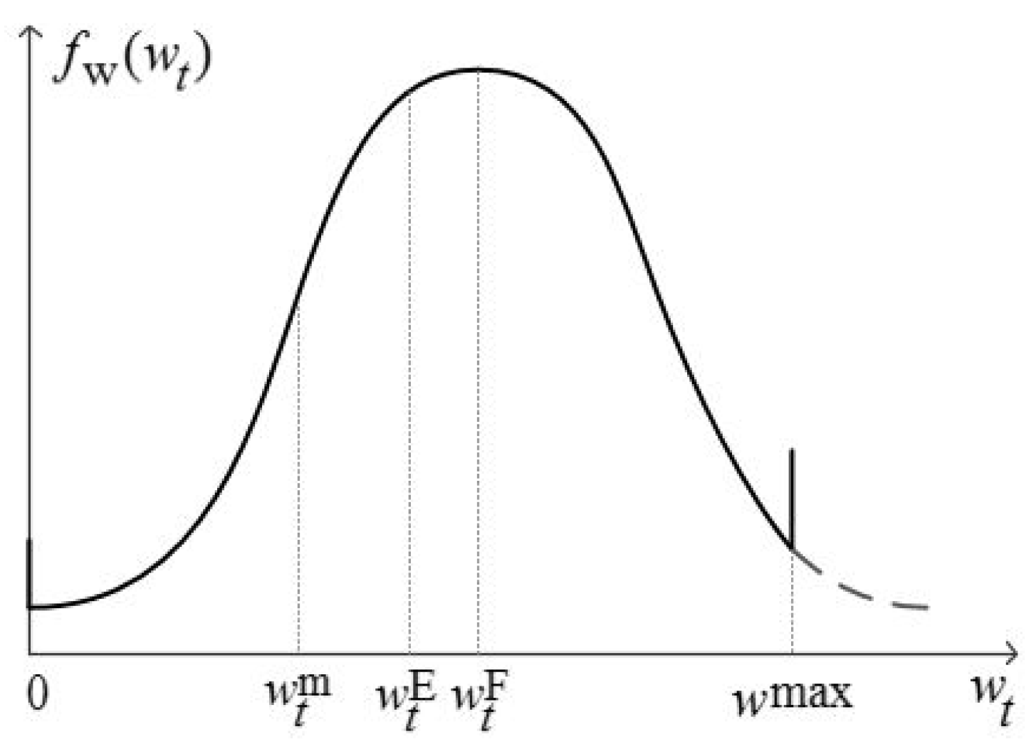 Energies 11 00435 g003
