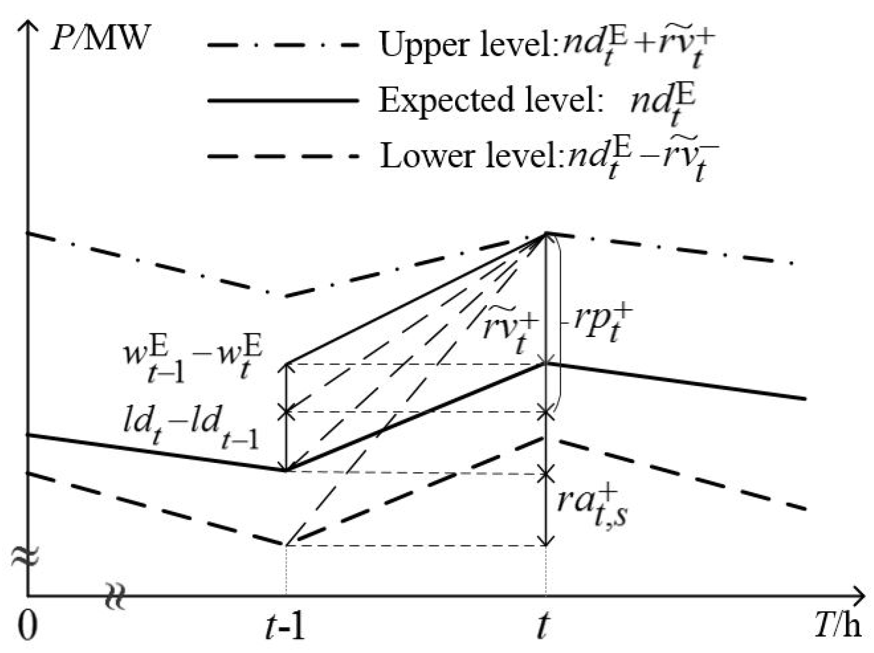Energies 11 00435 g005