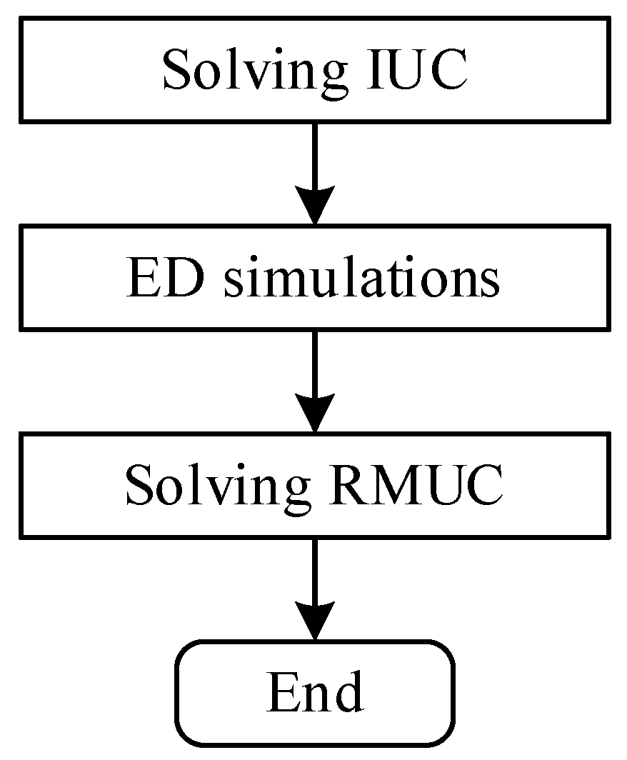 Energies 11 00435 g007