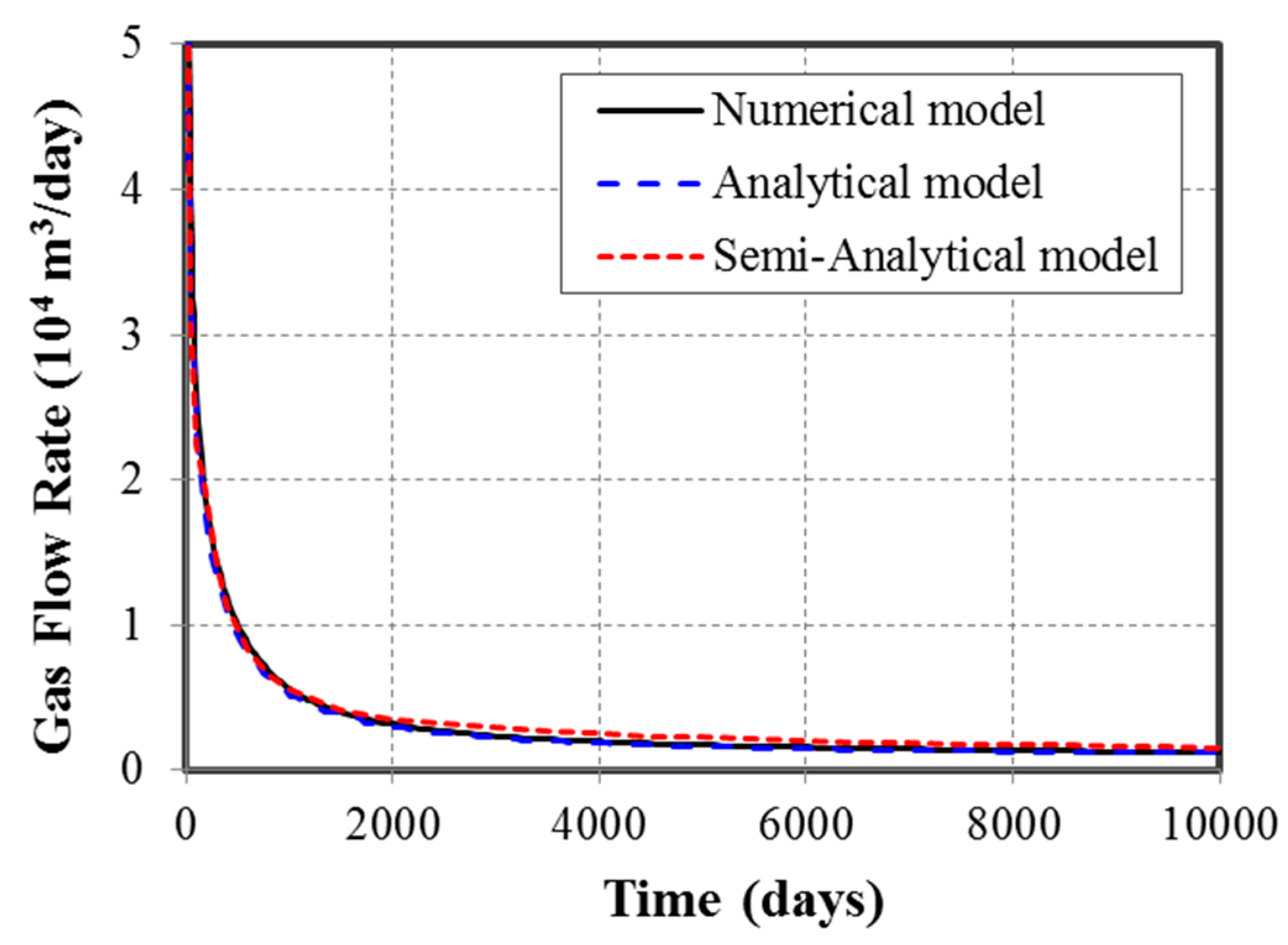 Energies 11 00436 g003
