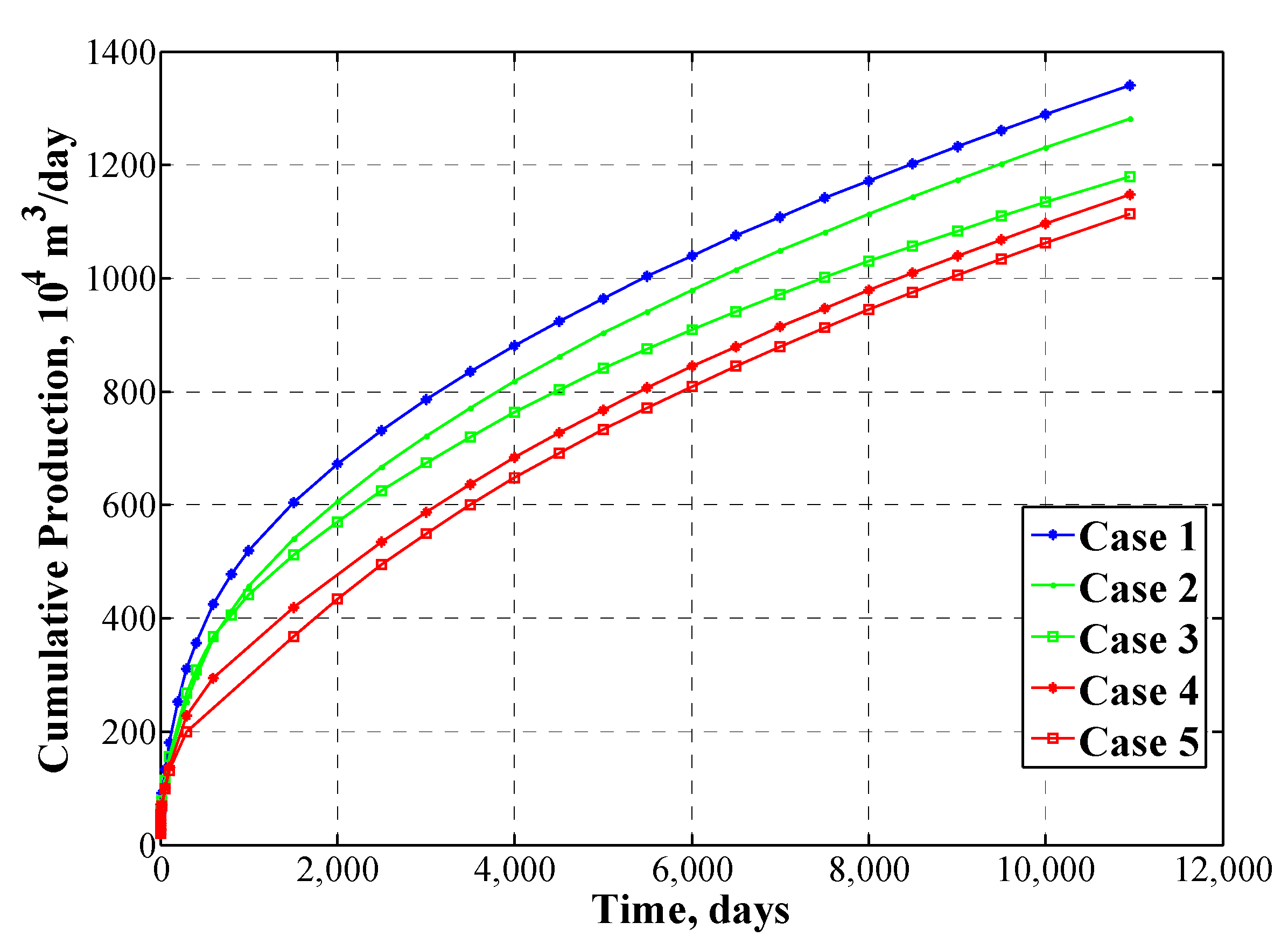 Energies 11 00436 g006