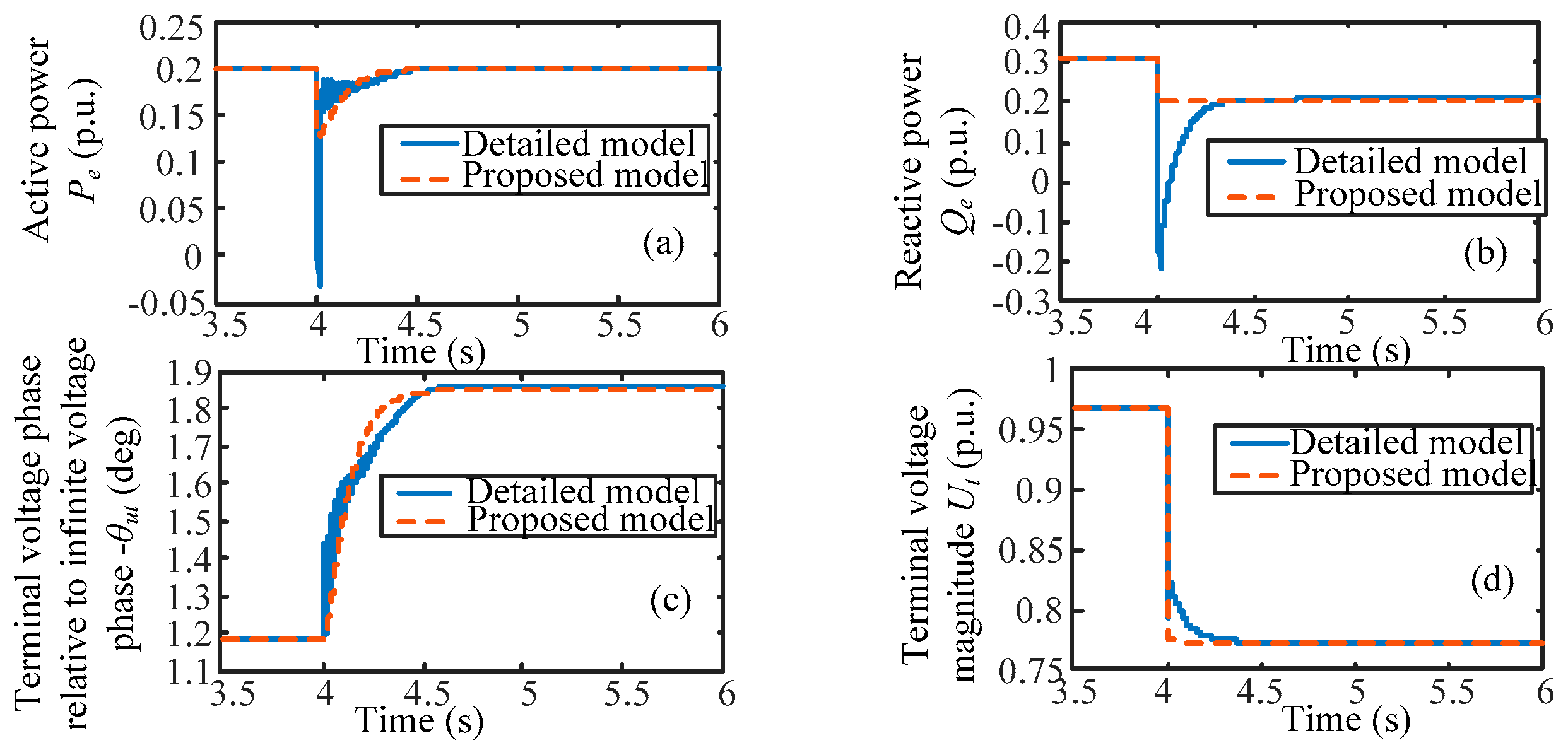 Energies 11 00438 g005