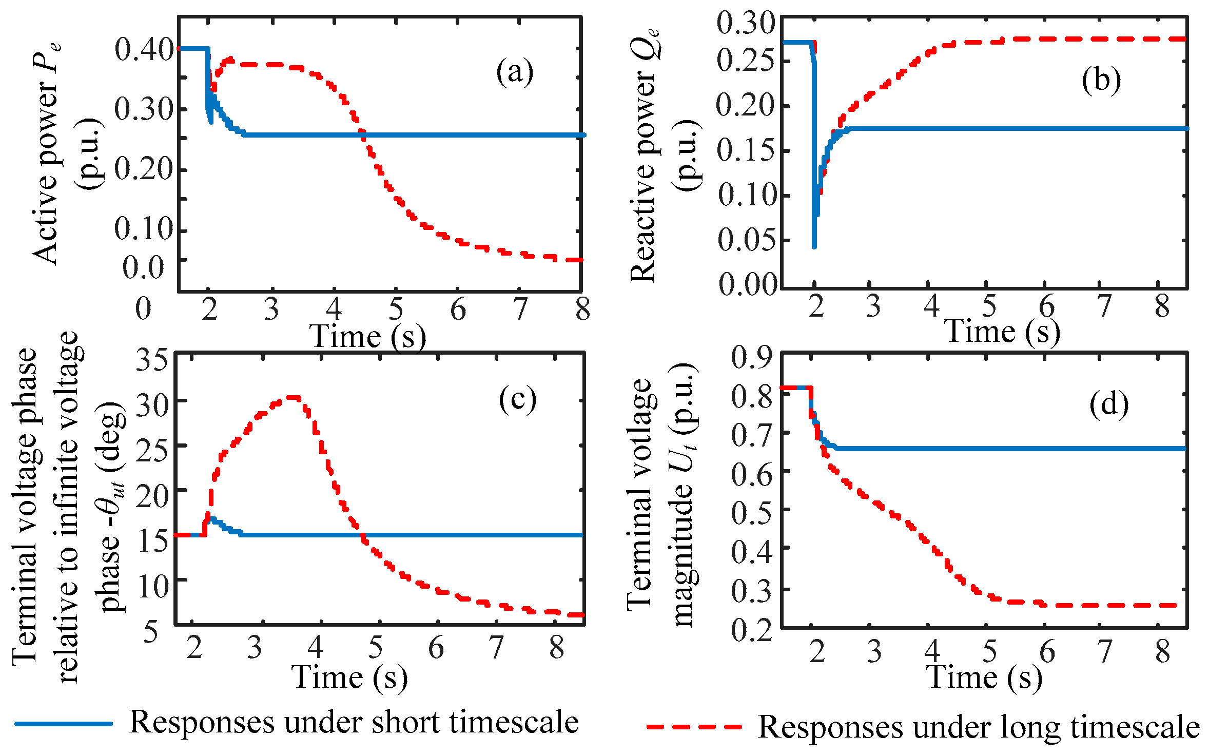 Energies 11 00438 g007