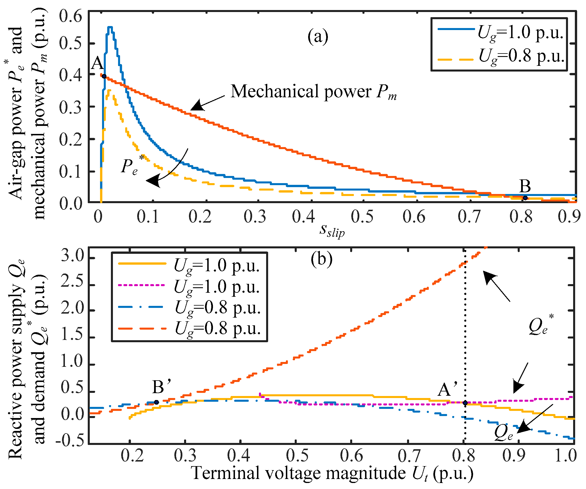 Energies 11 00438 g009