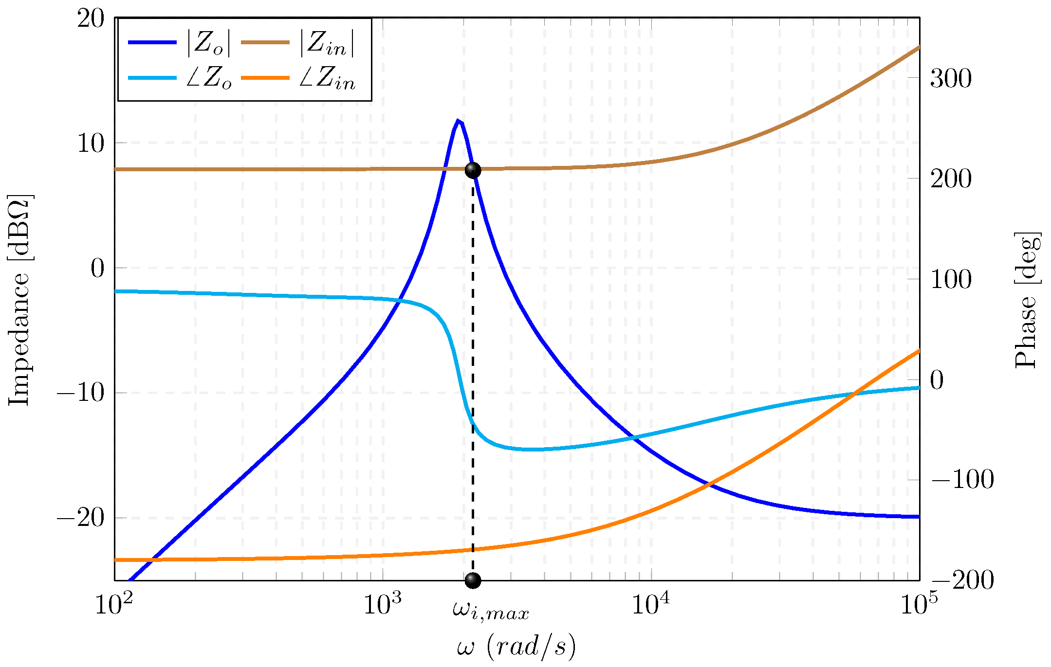 Energies 11 00440 g002
