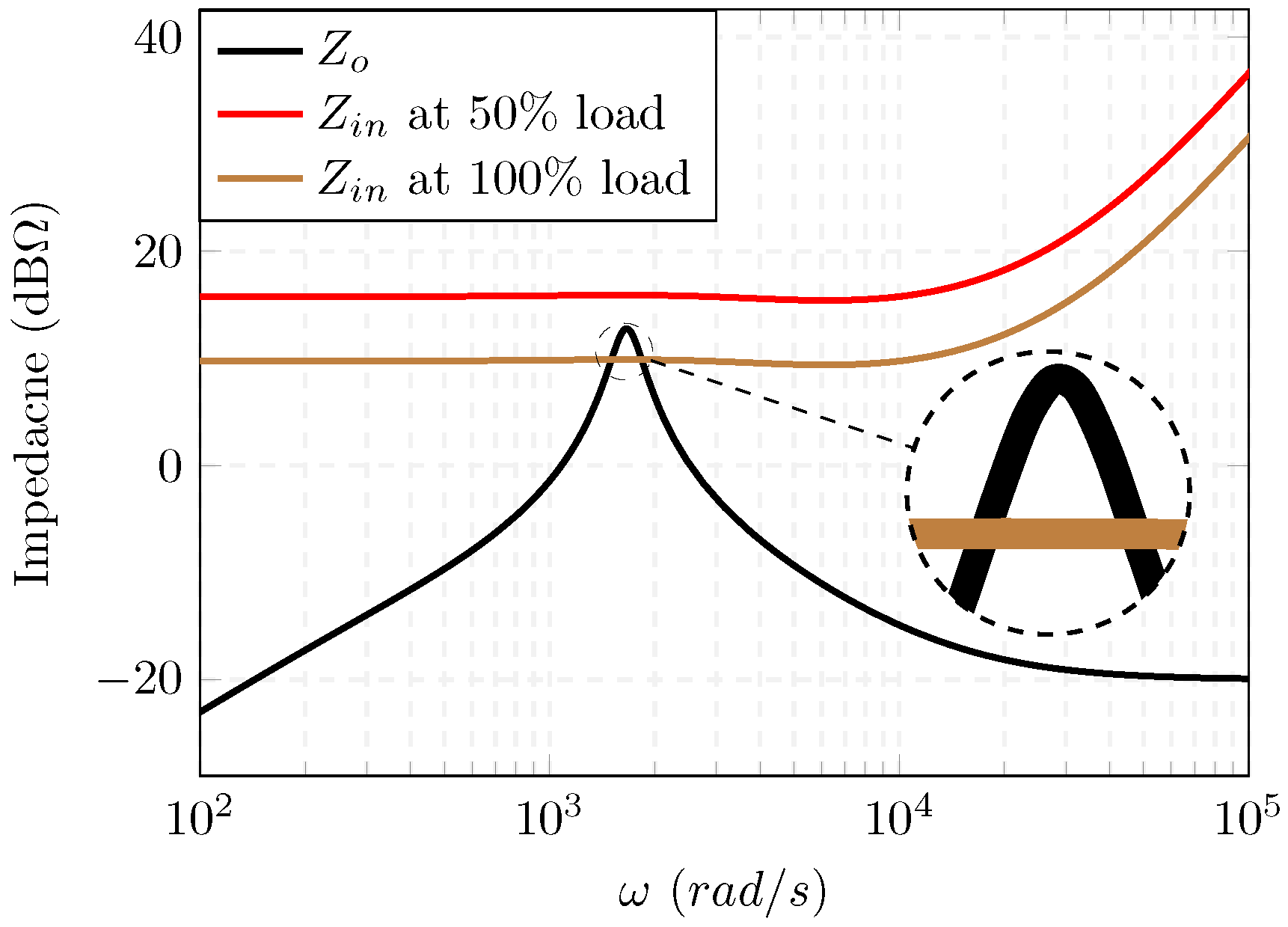 Energies 11 00440 g007