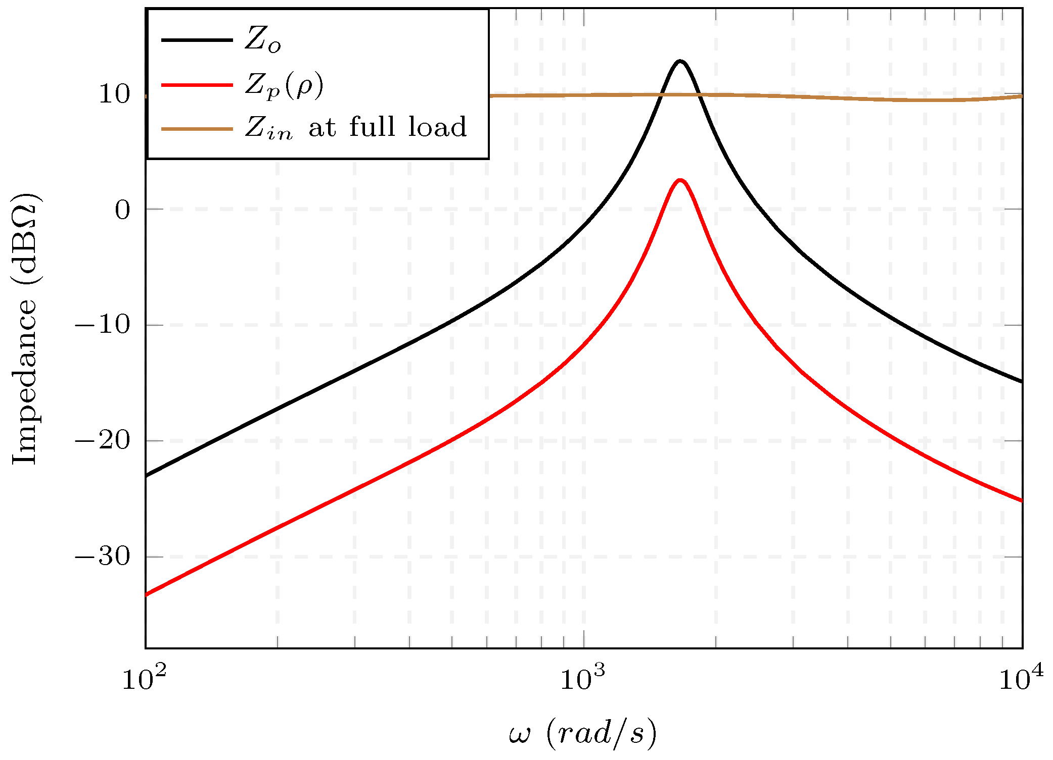 Energies 11 00440 g009
