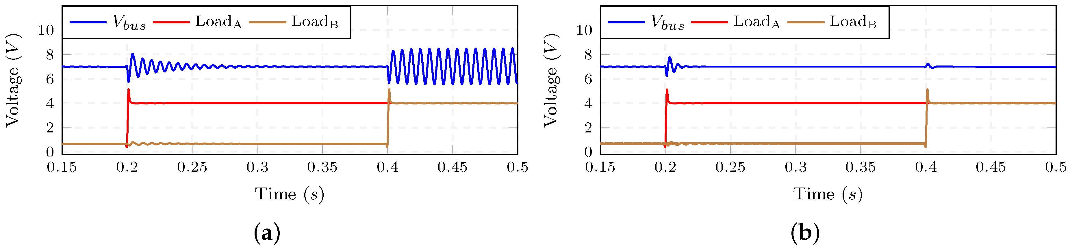 Energies 11 00440 g012
