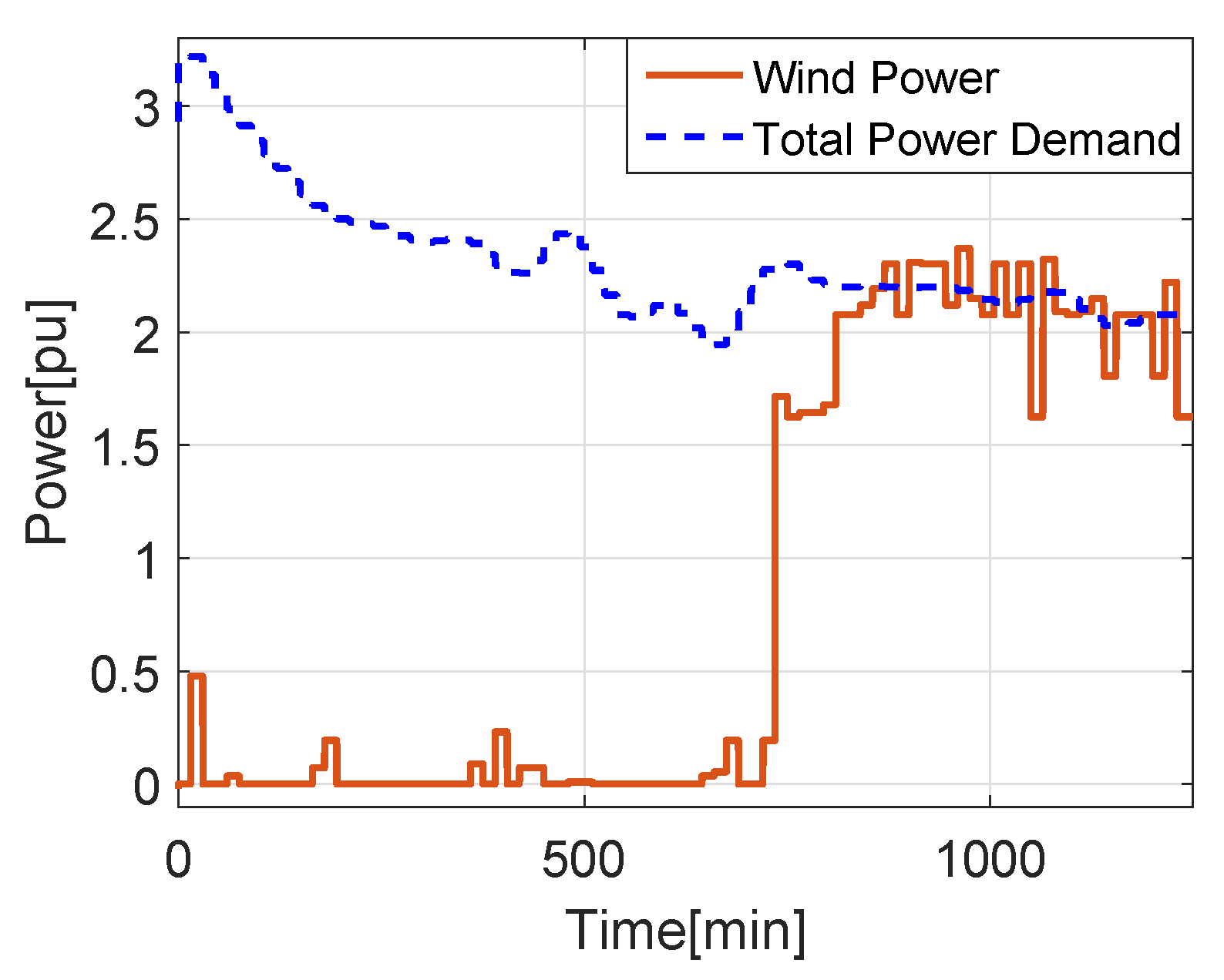 Energies 11 00441 g001