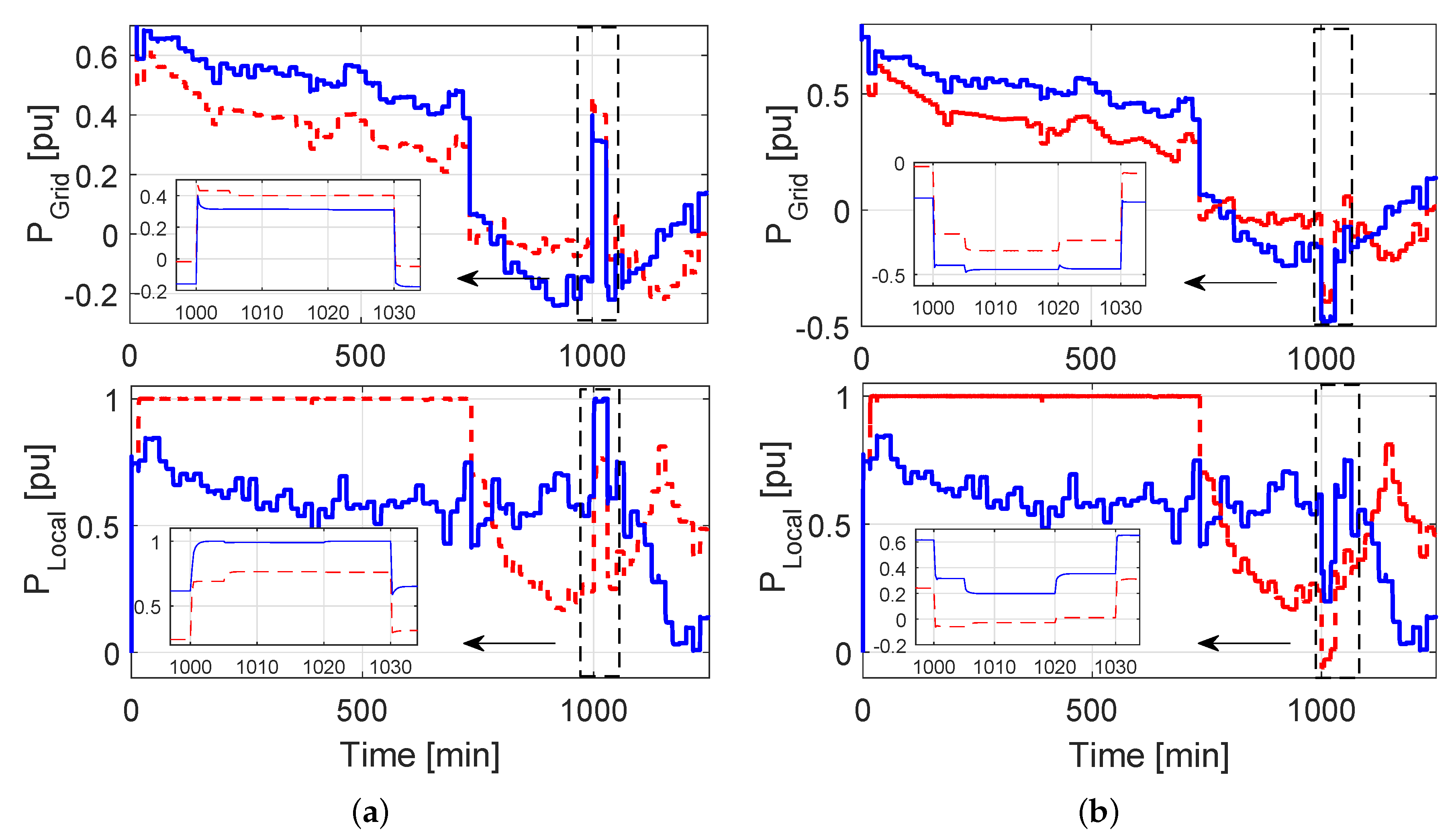 Energies 11 00441 g002