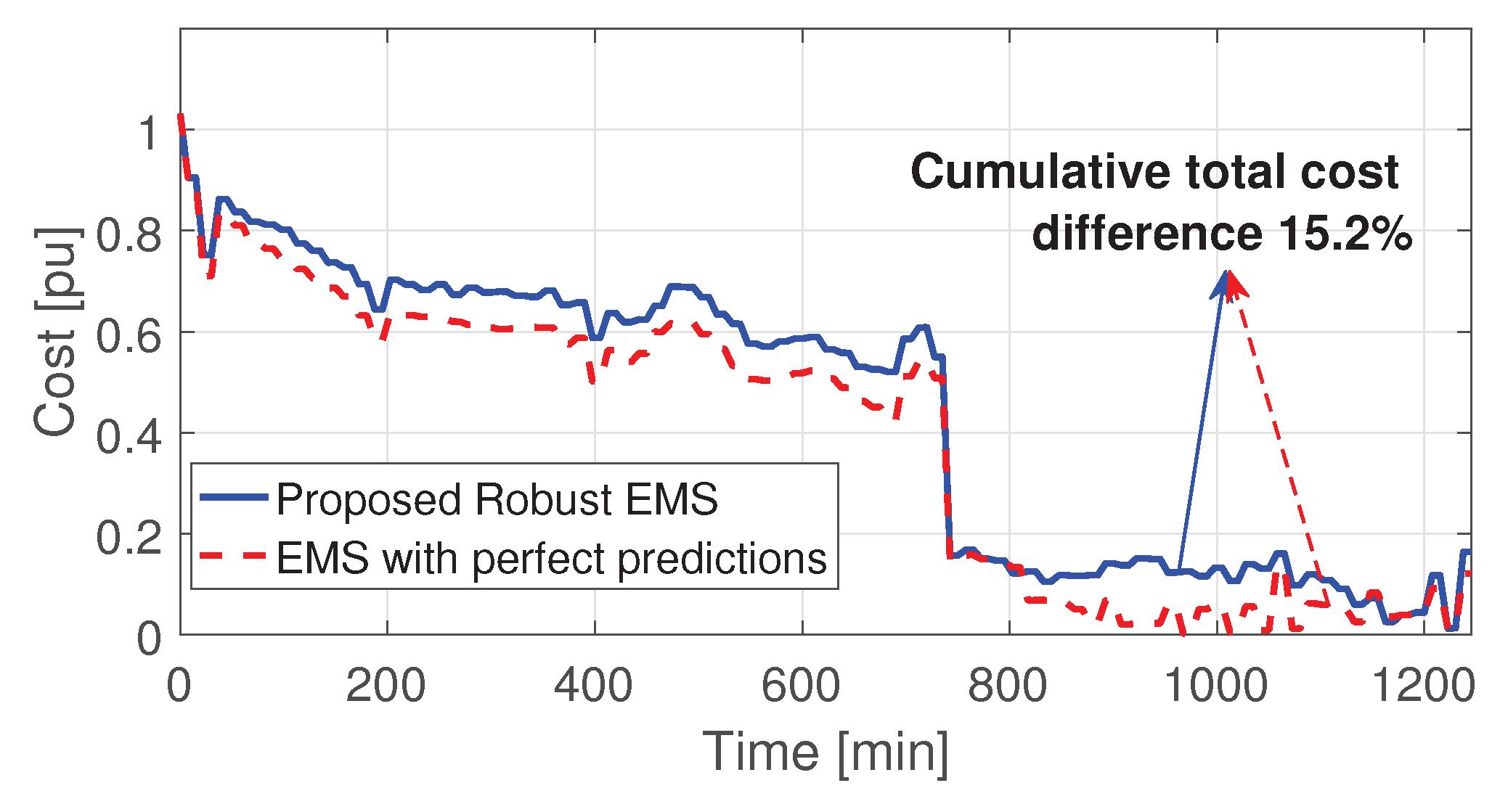 Energies 11 00441 g004