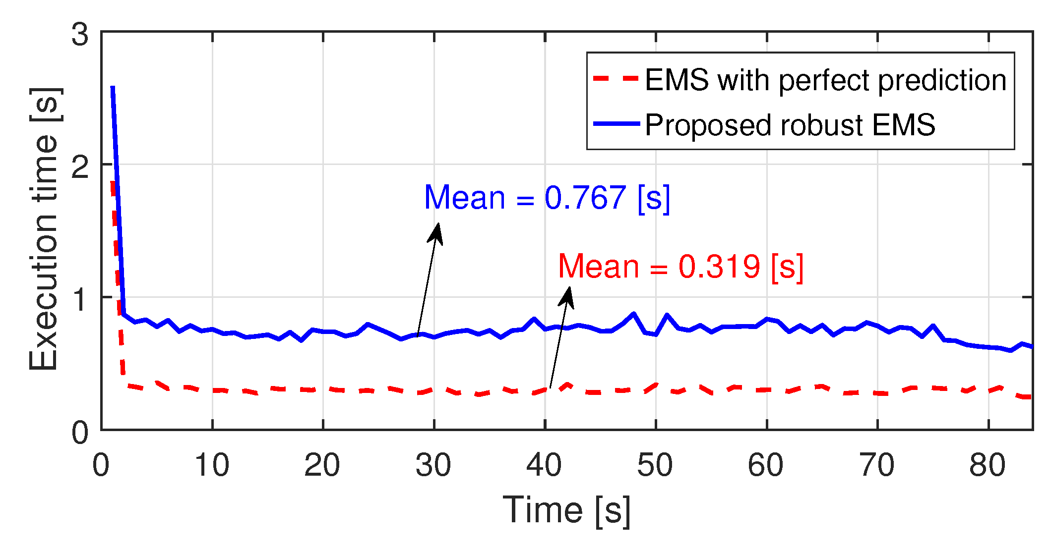 Energies 11 00441 g005