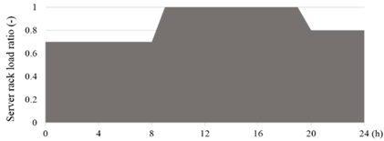 Energies 11 00444 i004