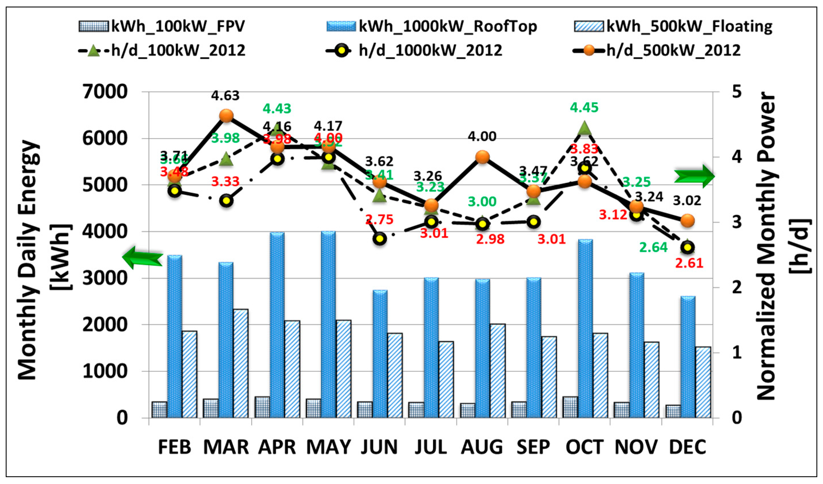 Energies 11 00447 g002