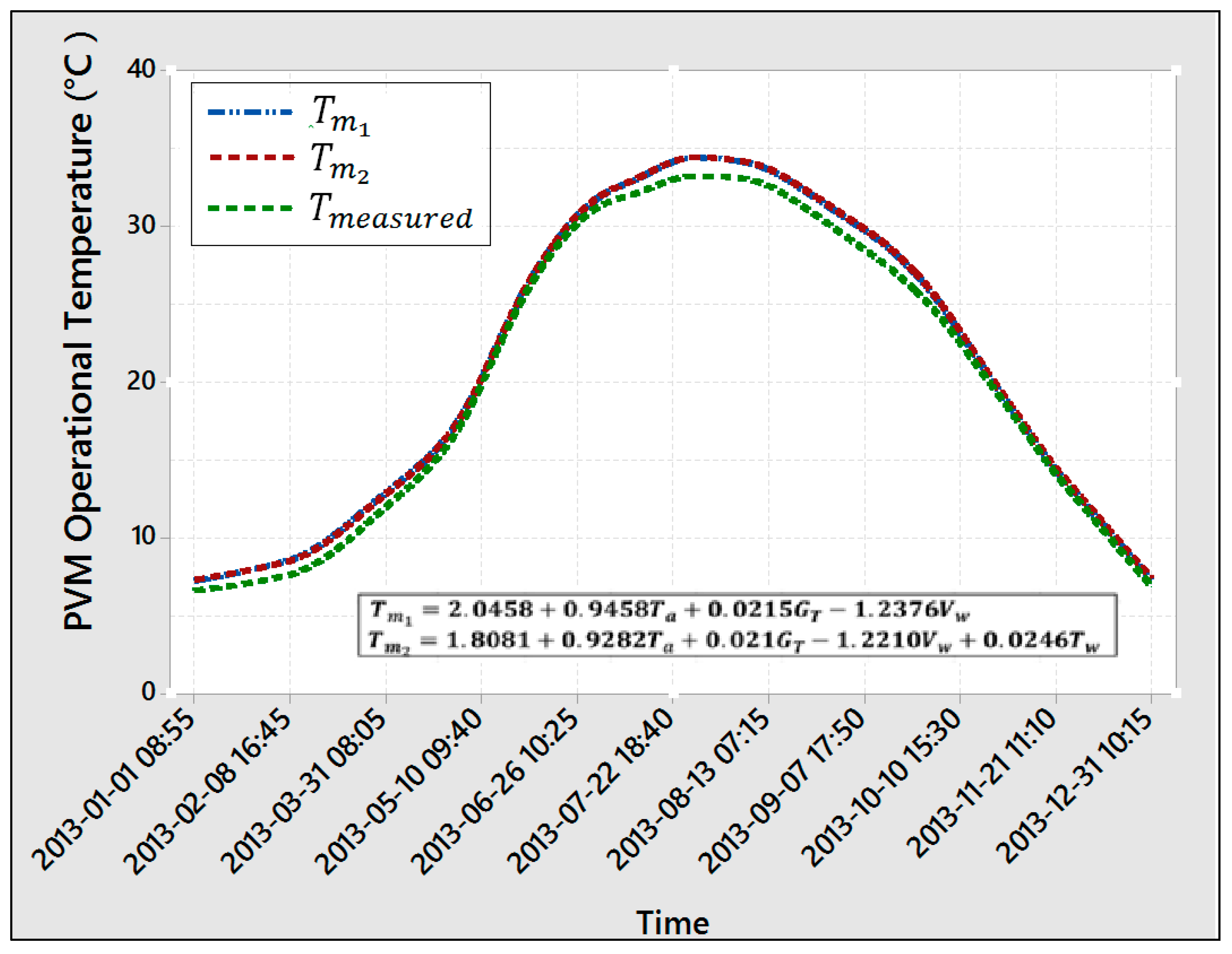 Energies 11 00447 g003
