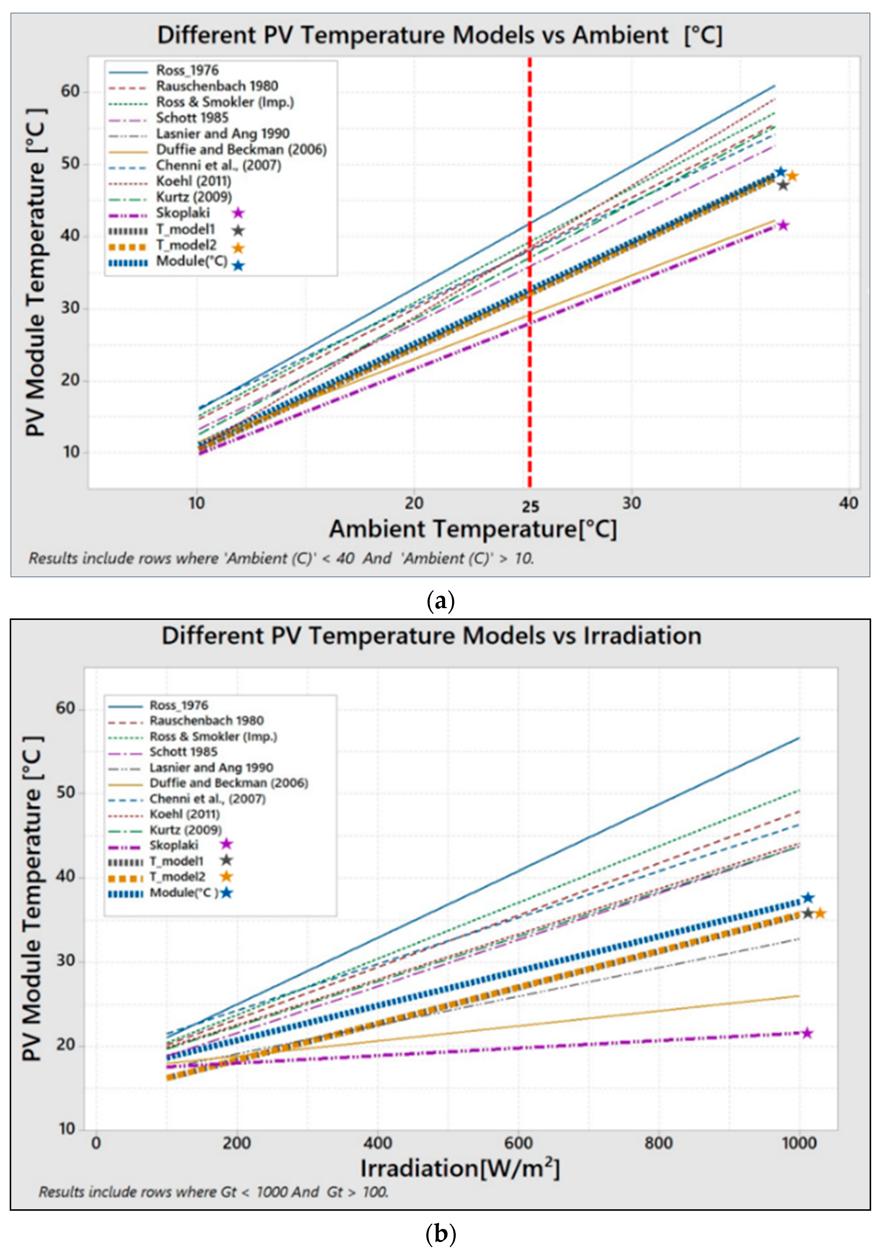 Energies 11 00447 g005