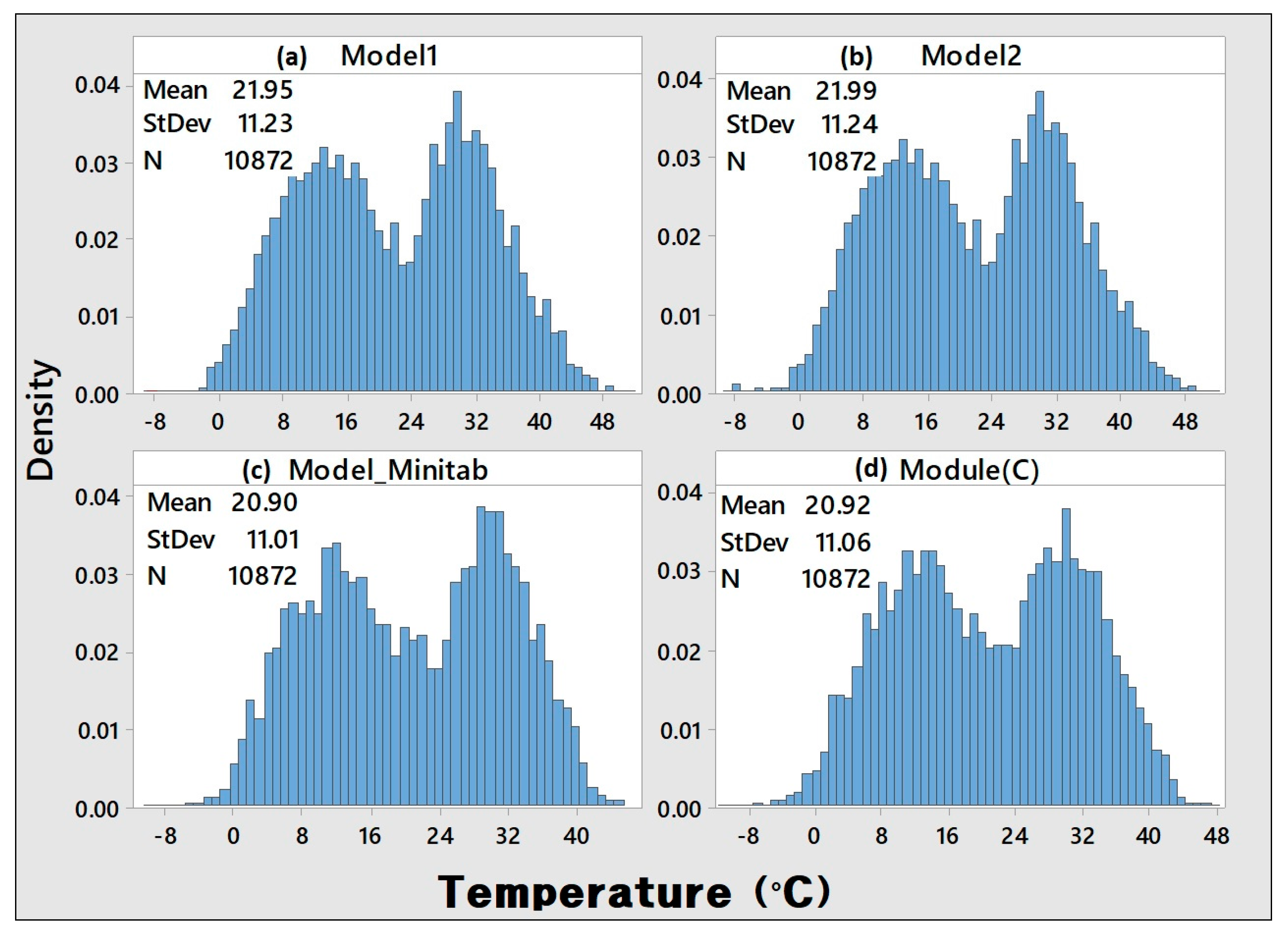 Energies 11 00447 g006