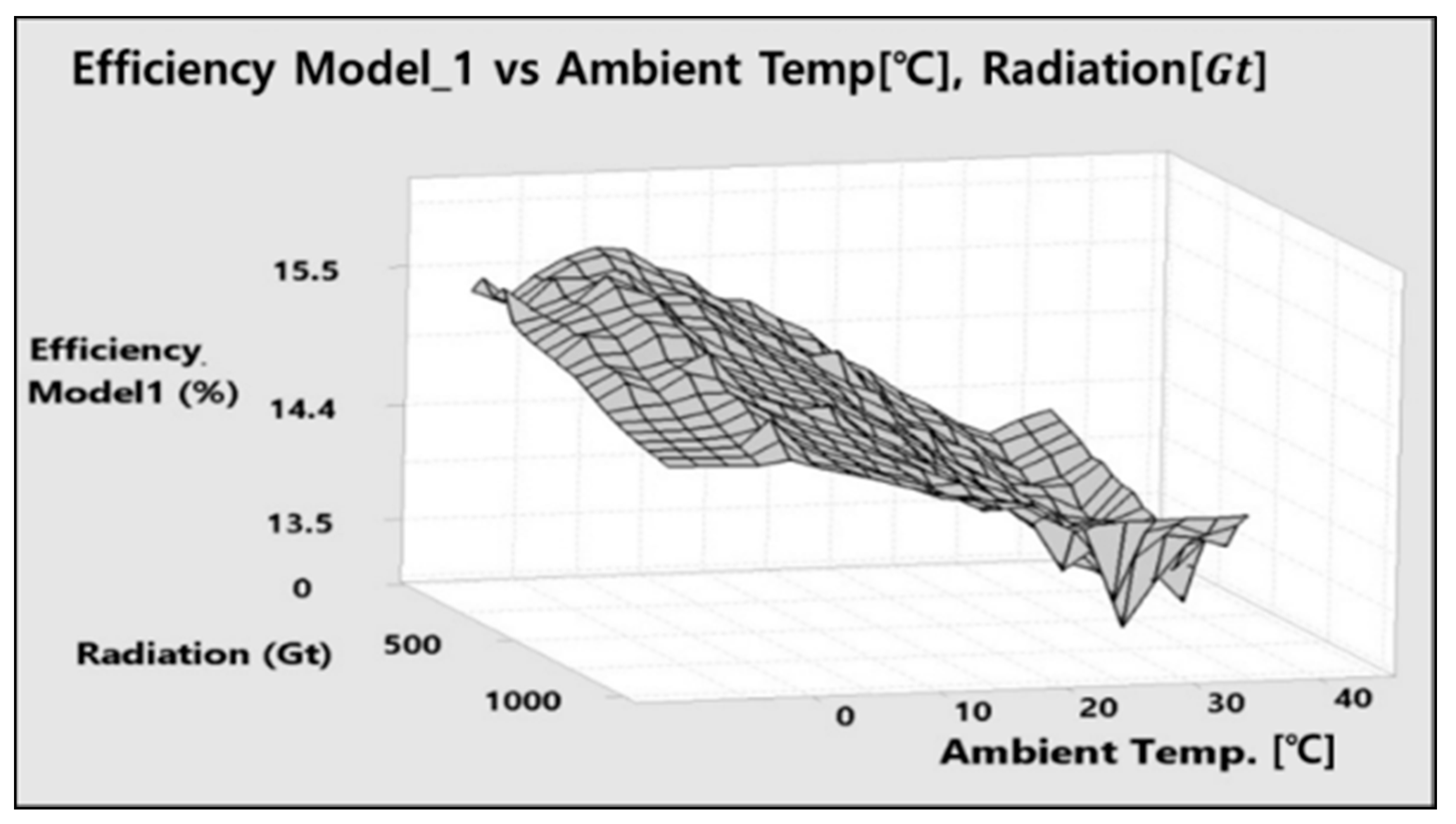 Energies 11 00447 g007