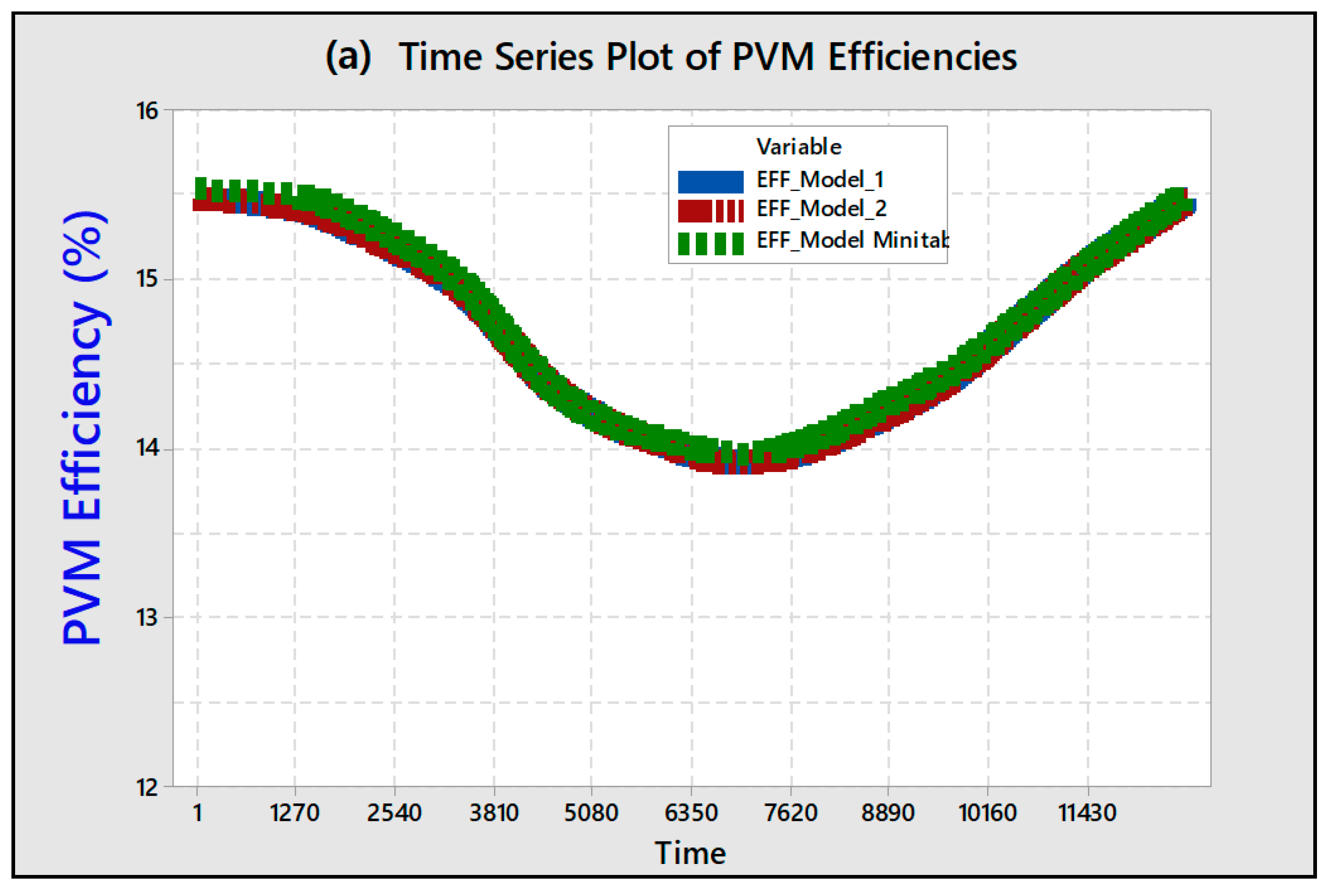 Energies 11 00447 g008a