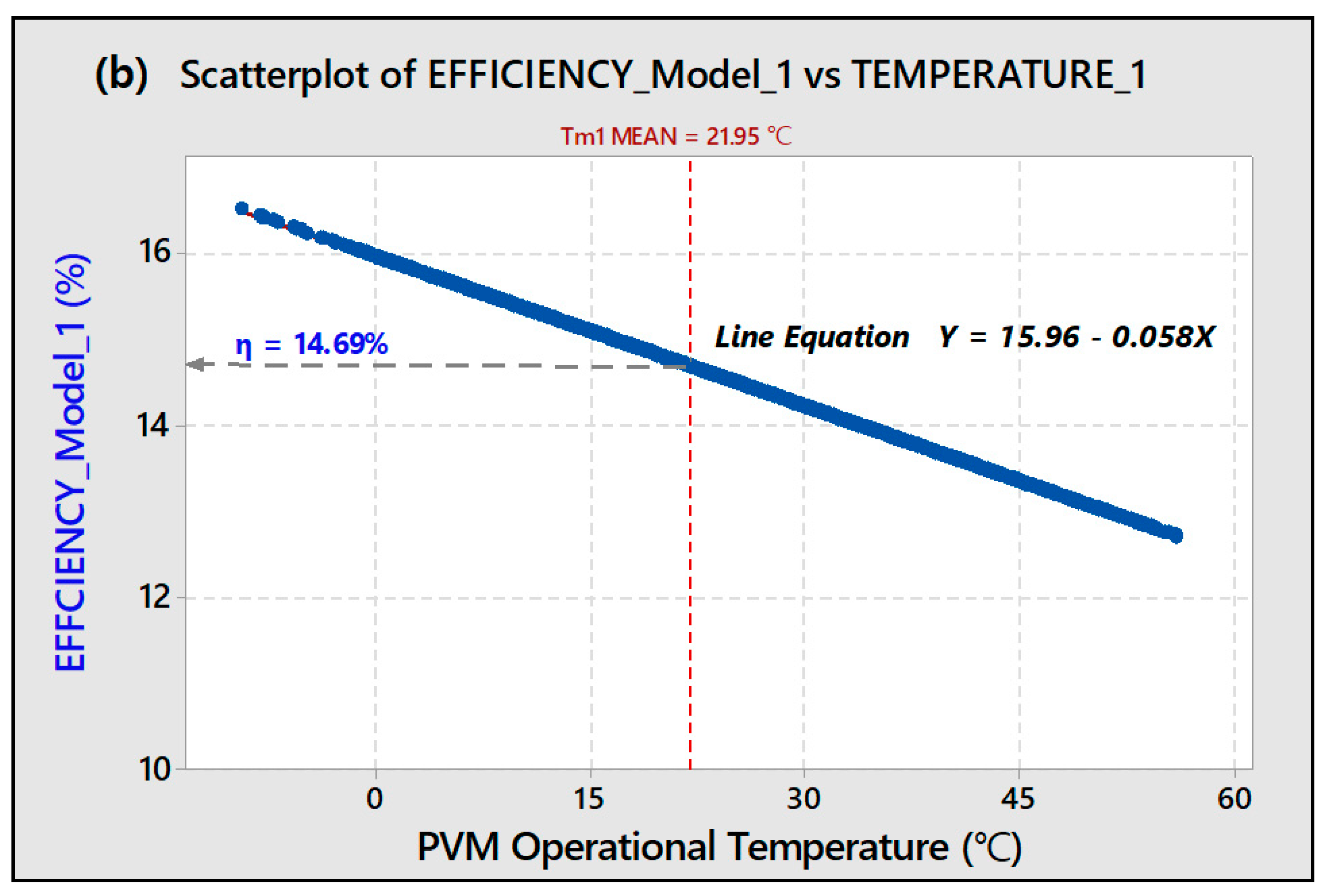 Energies 11 00447 g008b