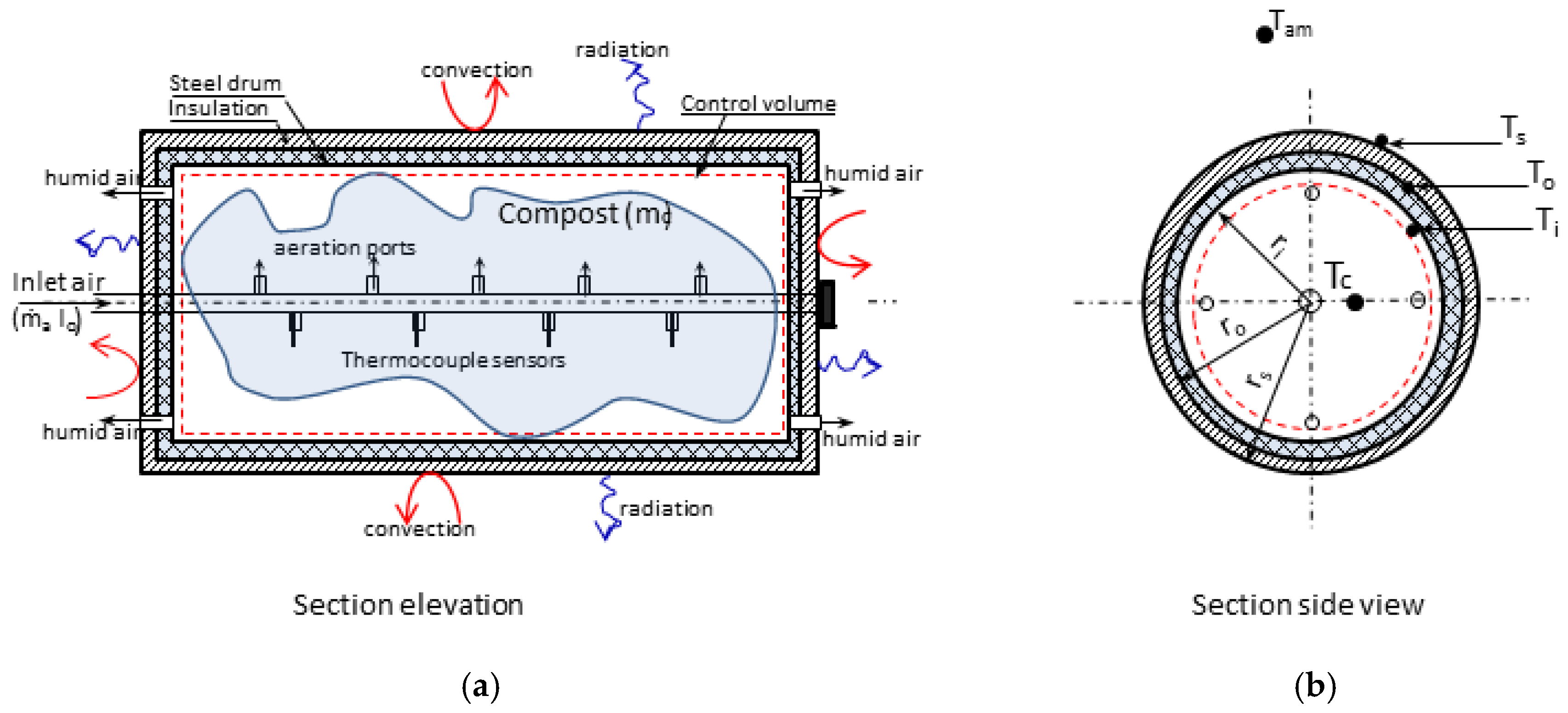 Energies 11 00449 g002