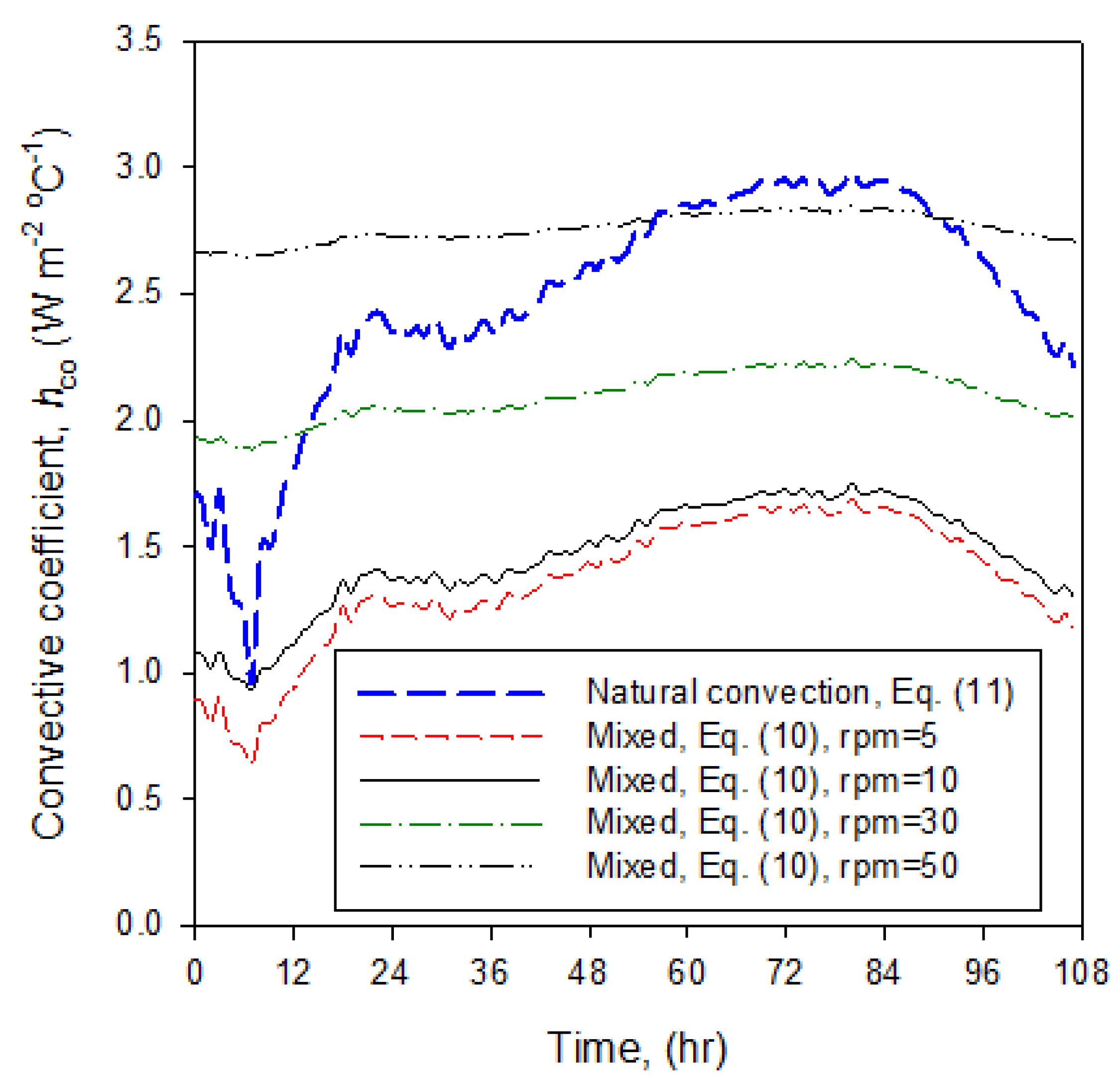Energies 11 00449 g004