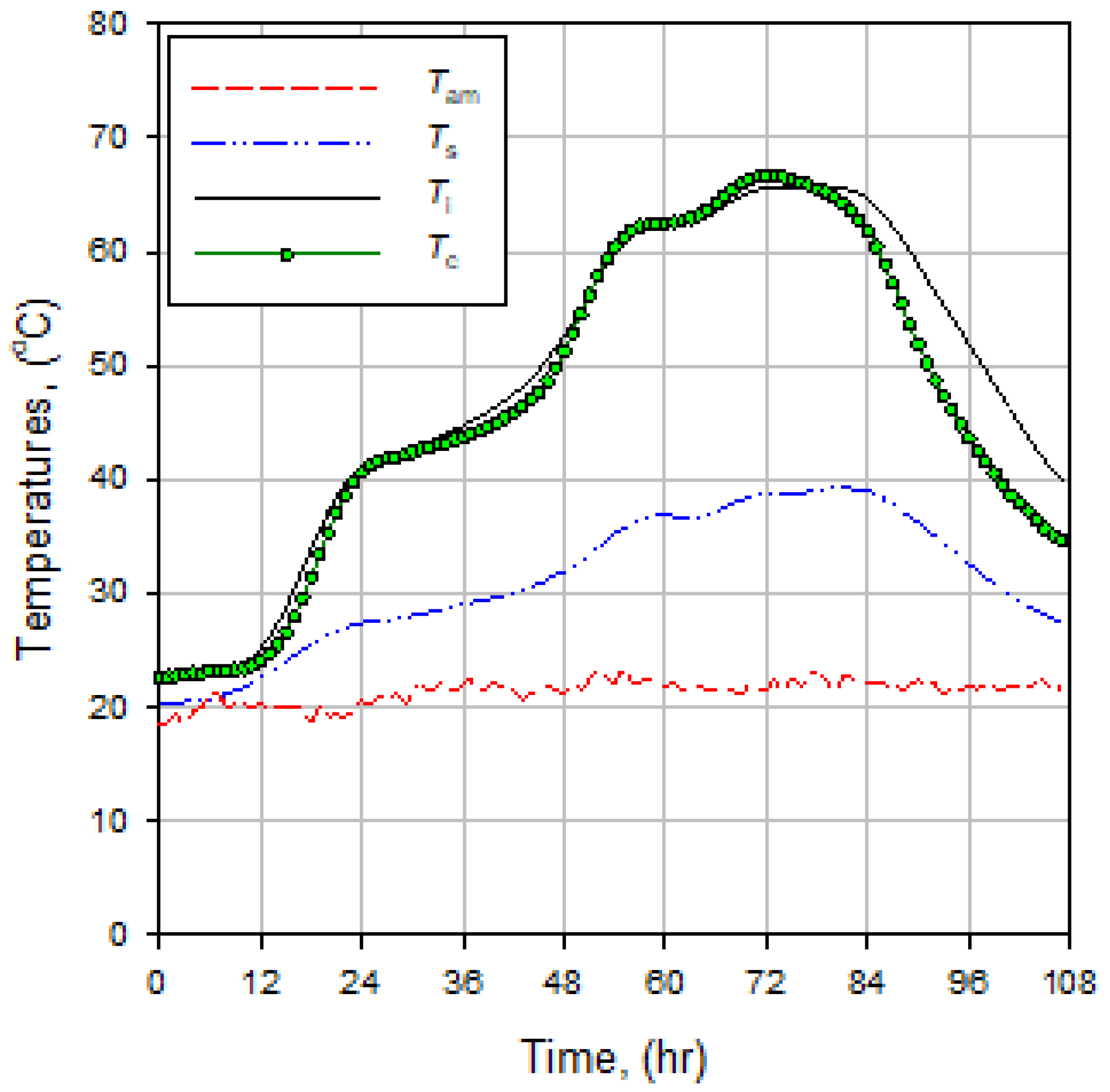 Energies 11 00449 g005