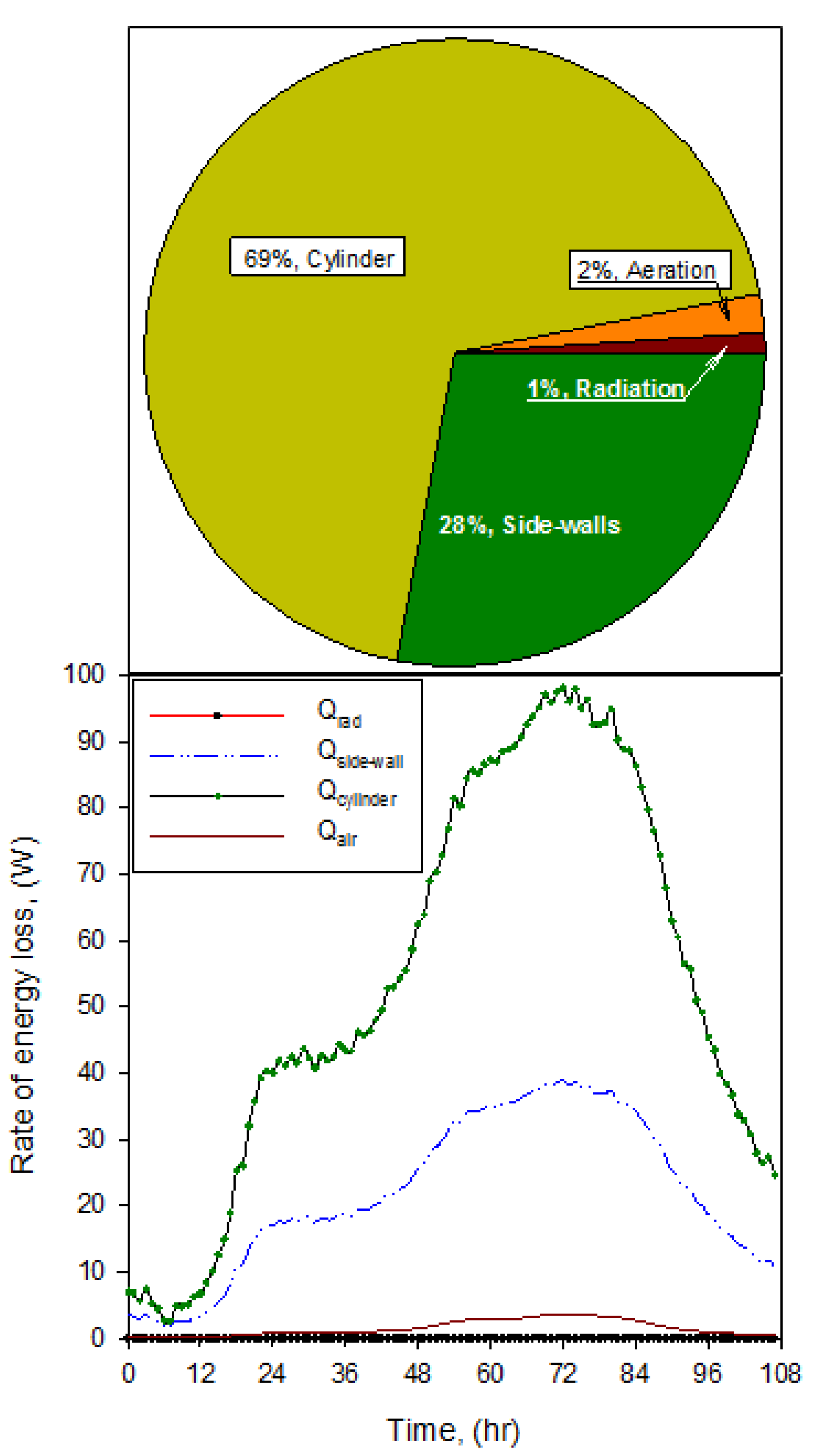 Energies 11 00449 g007