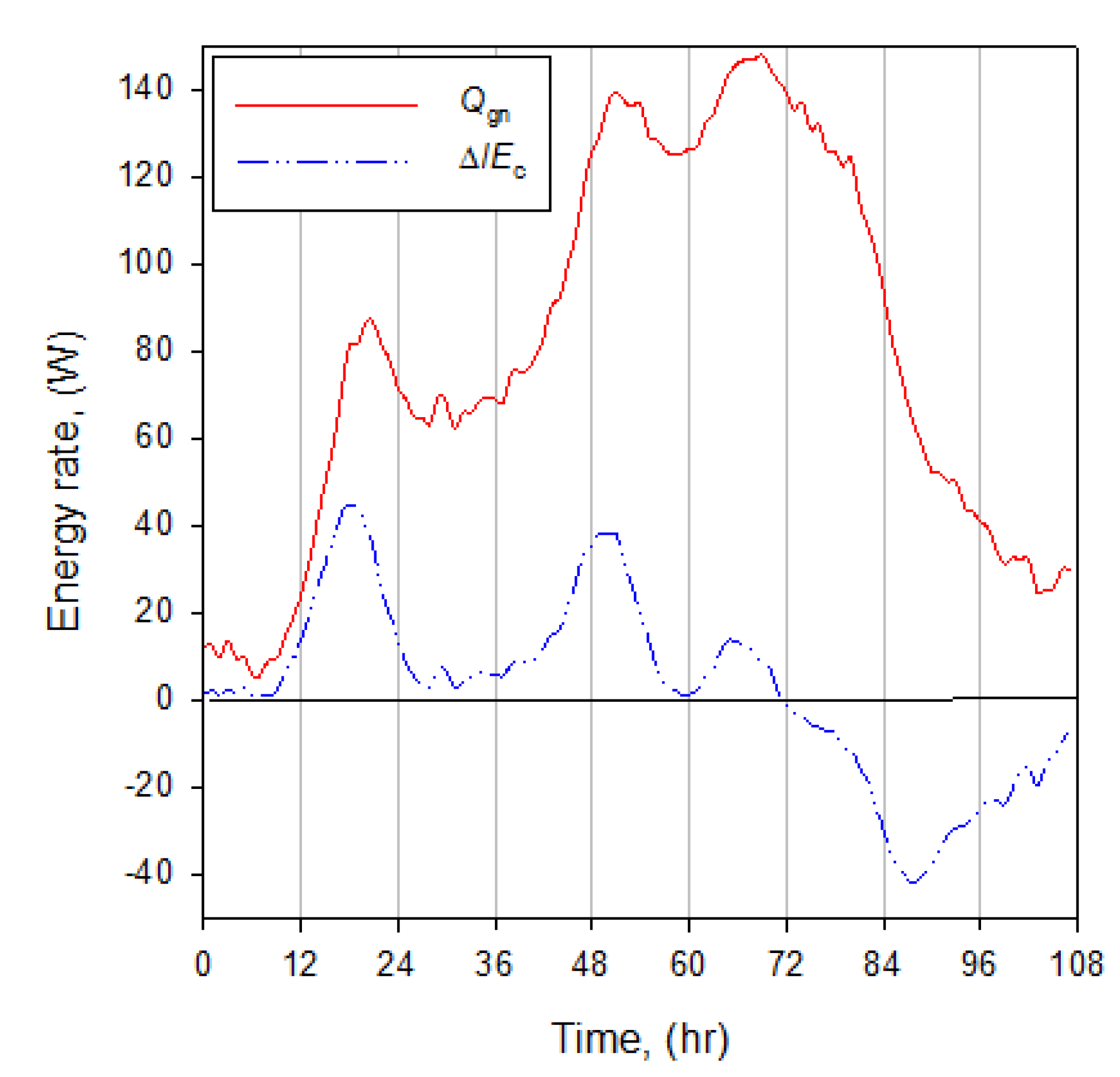 Energies 11 00449 g008