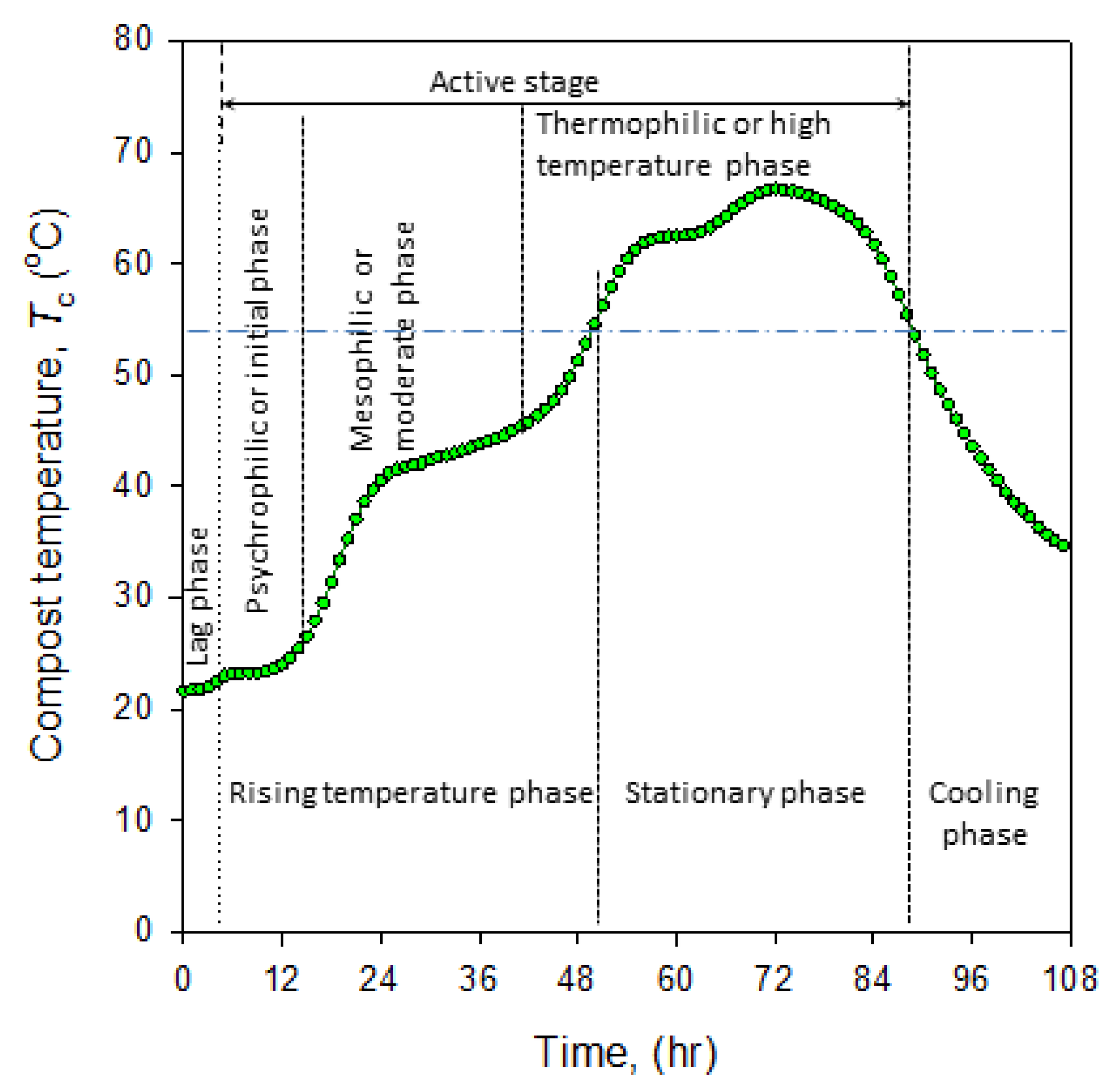 Energies 11 00449 g009