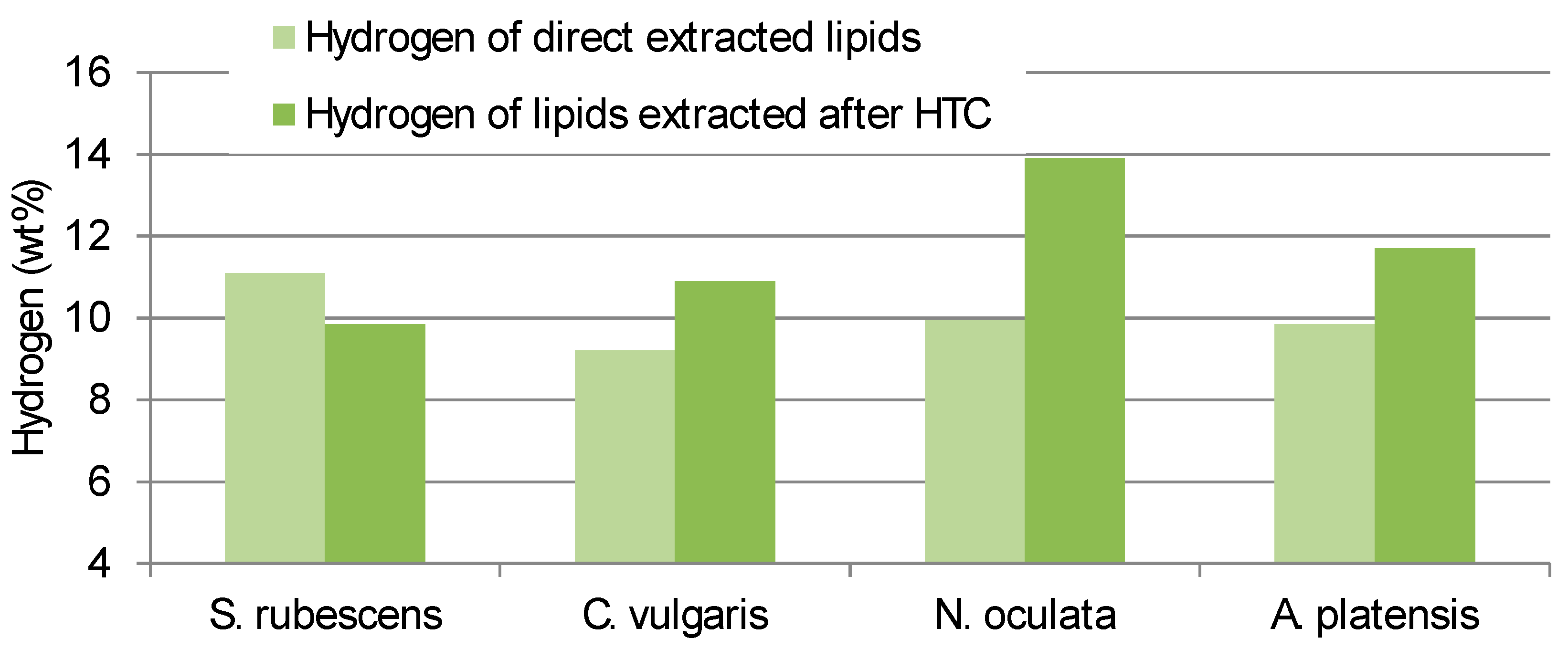 Energies 11 00450 g003