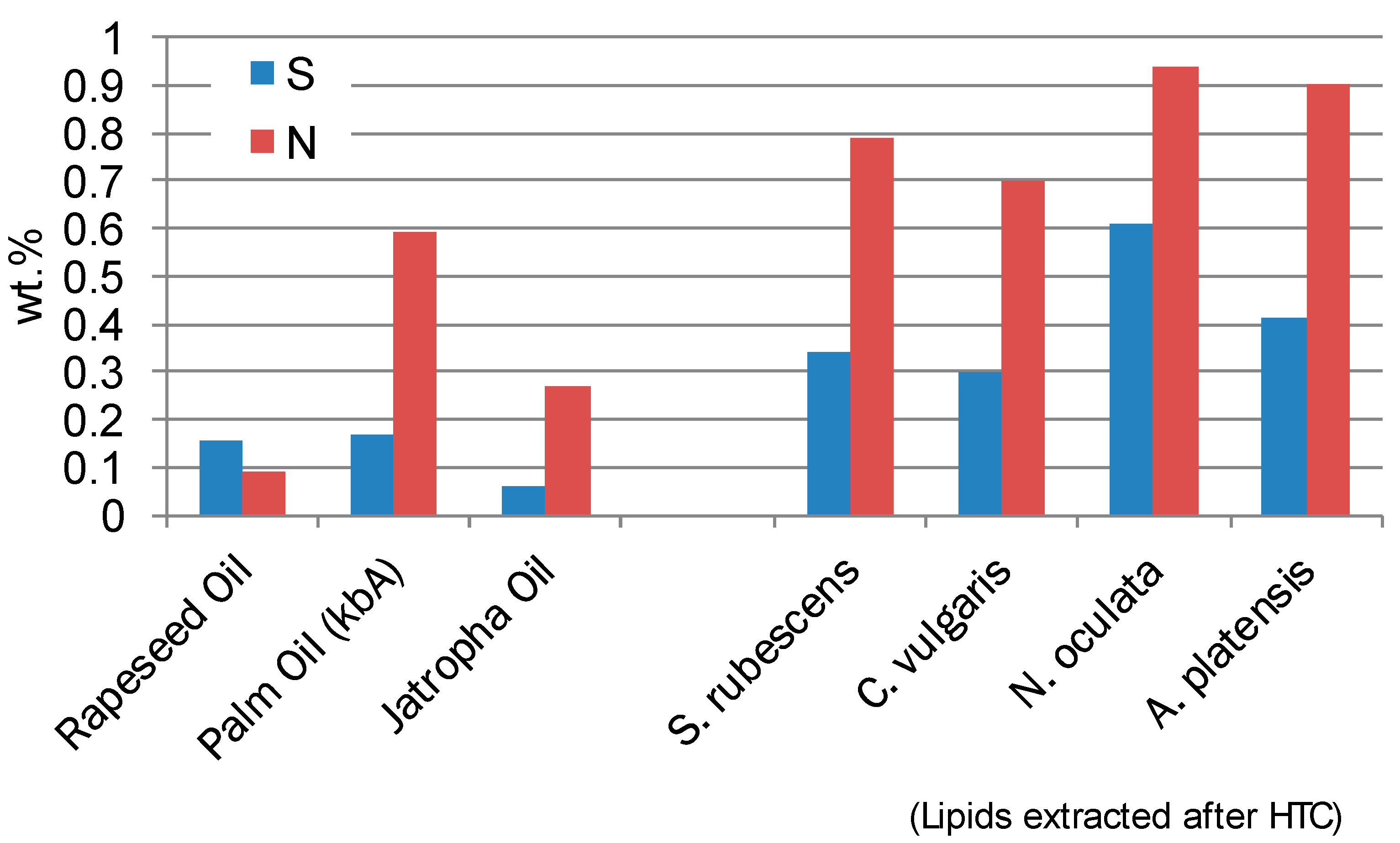 Energies 11 00450 g004